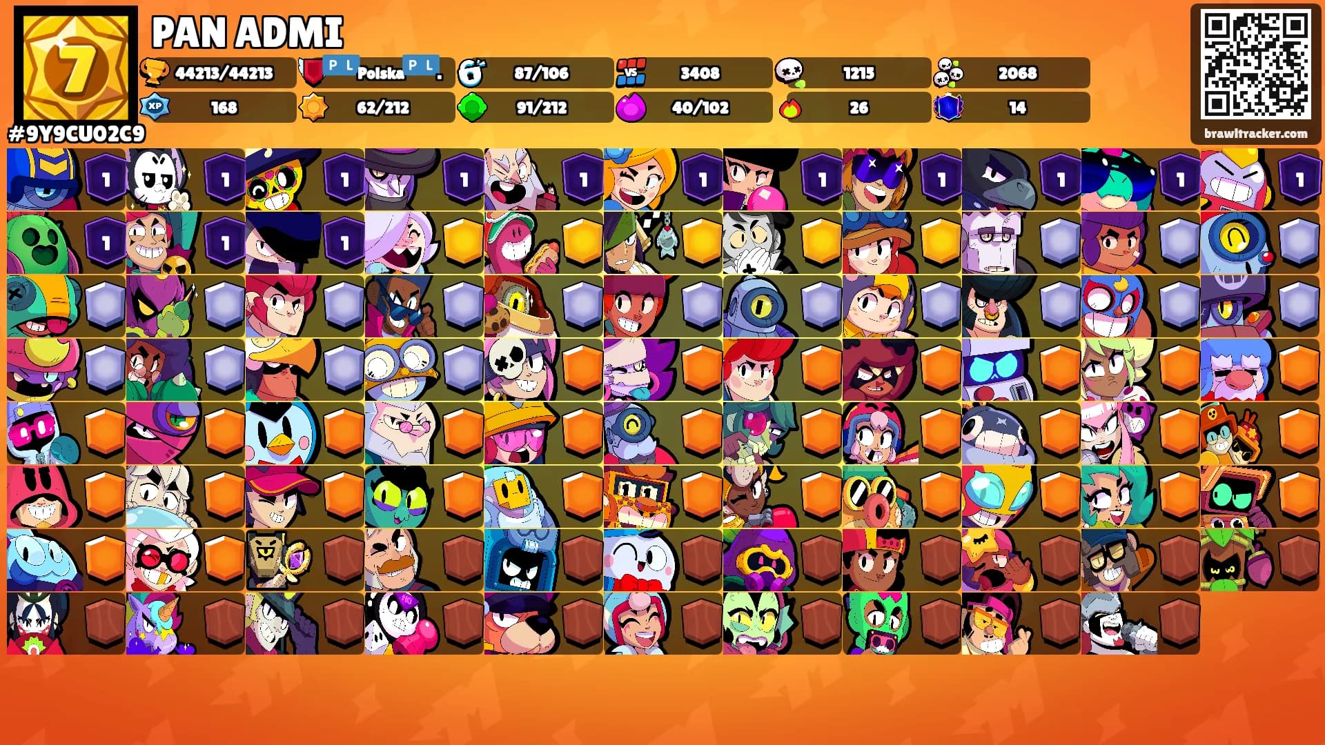 PAN ADMI's Ranks