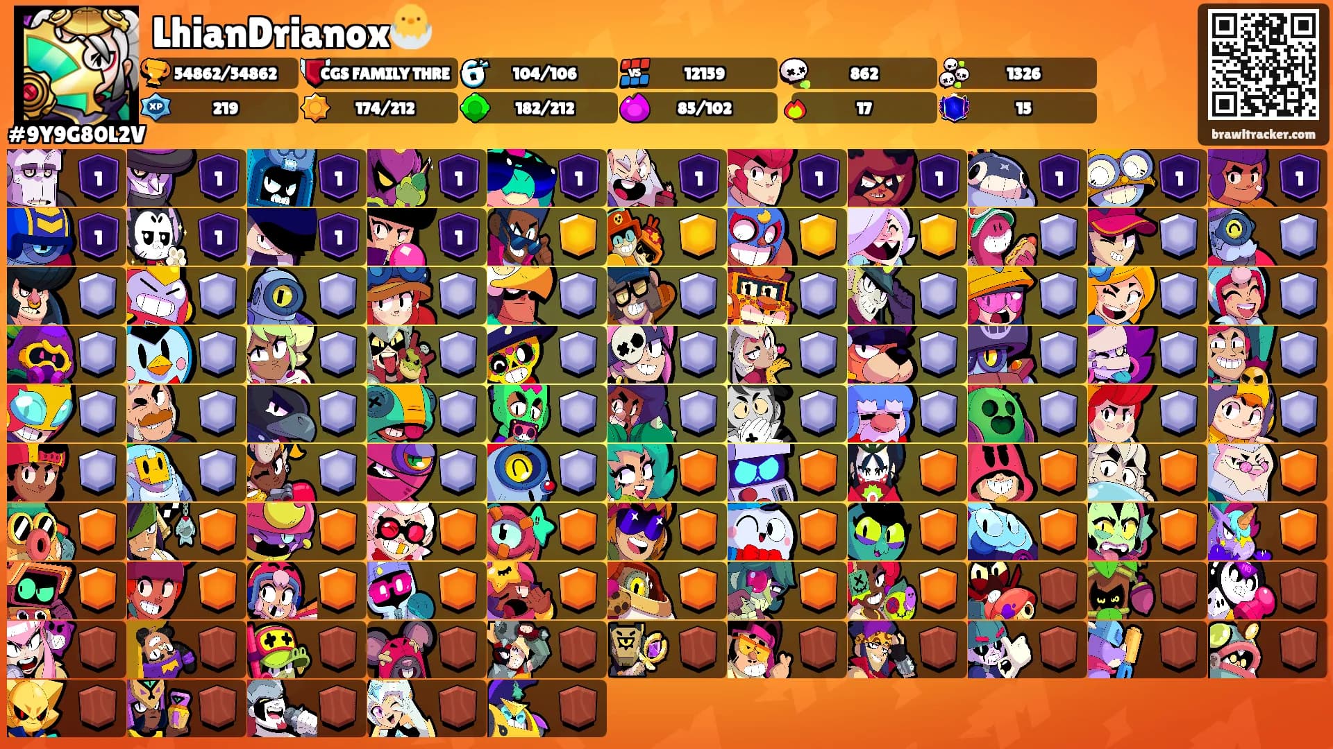 LhianDrianox🐣's Ranks