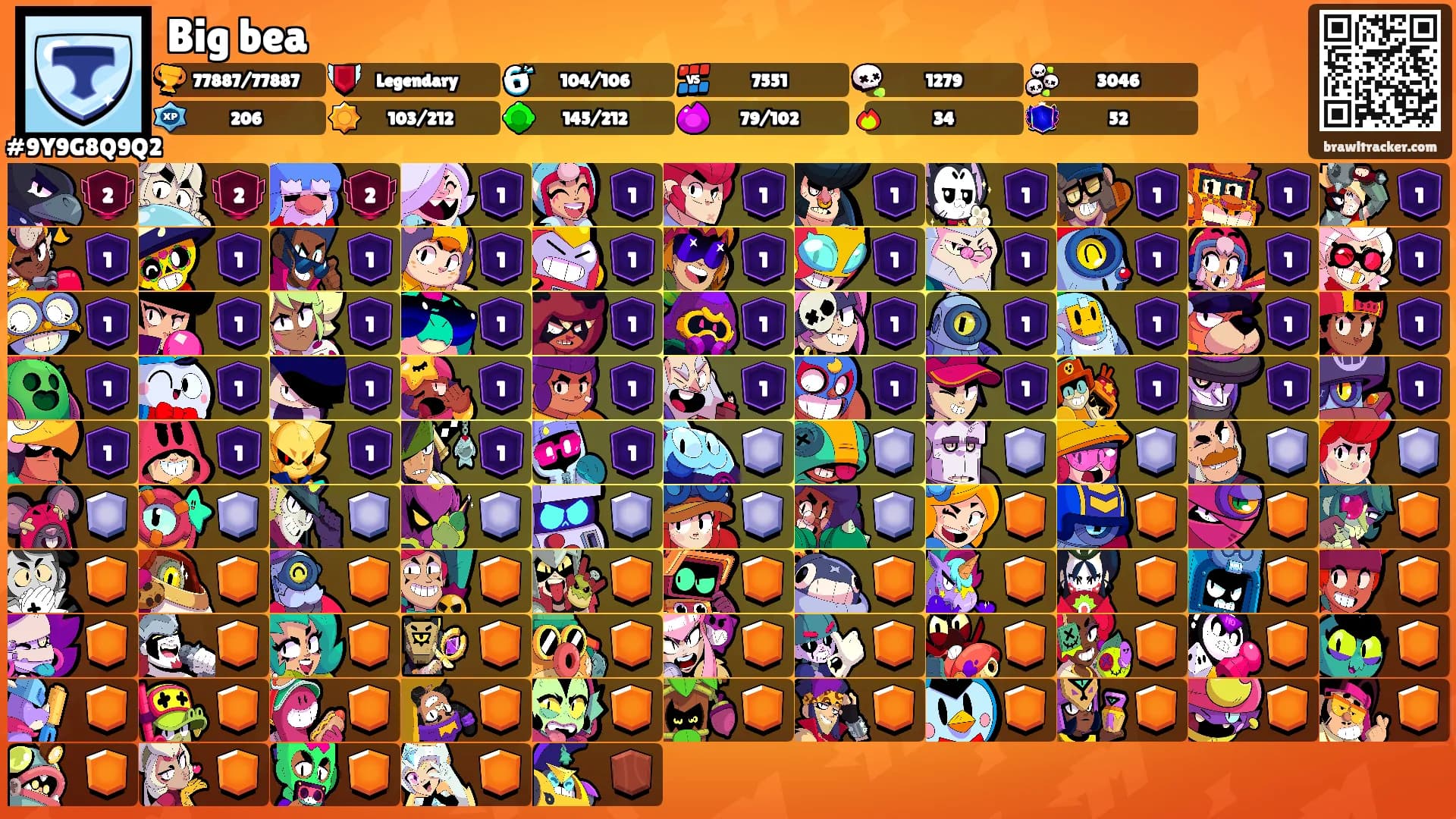 Big bea's Ranks