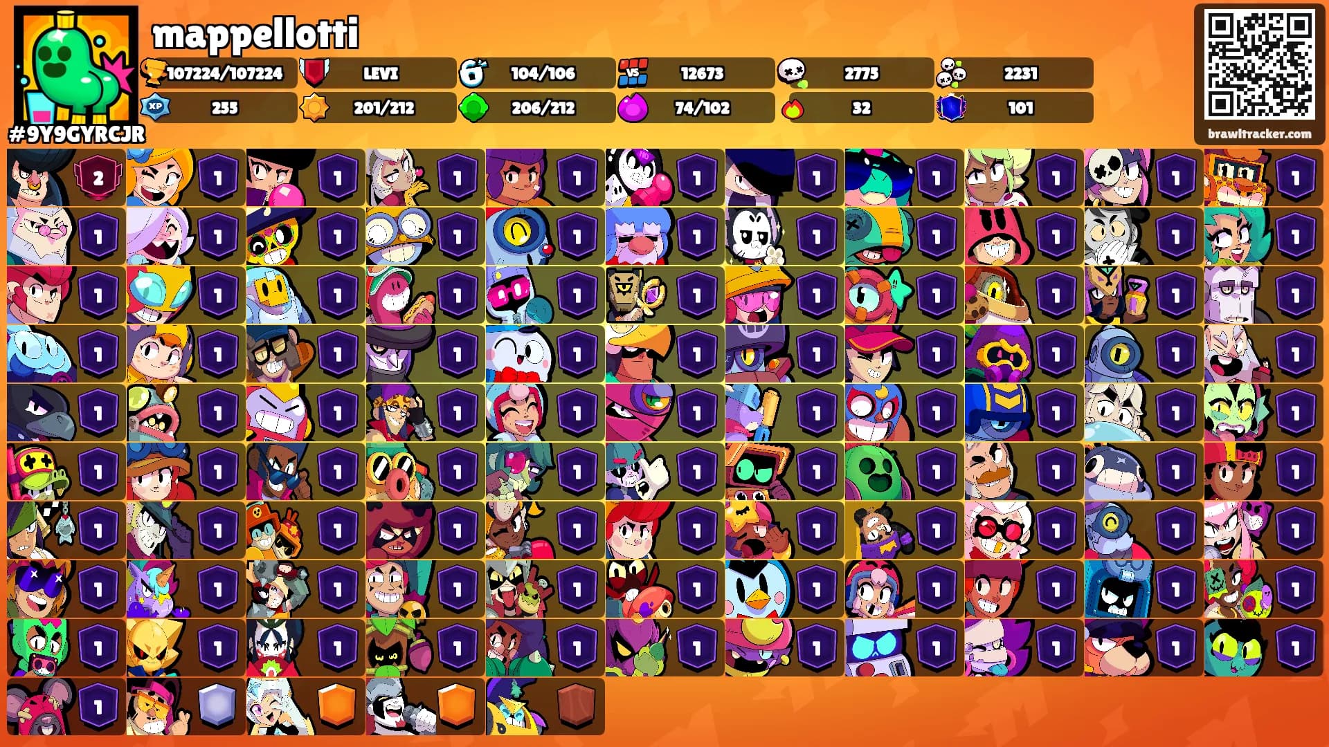 mappellotti's Ranks