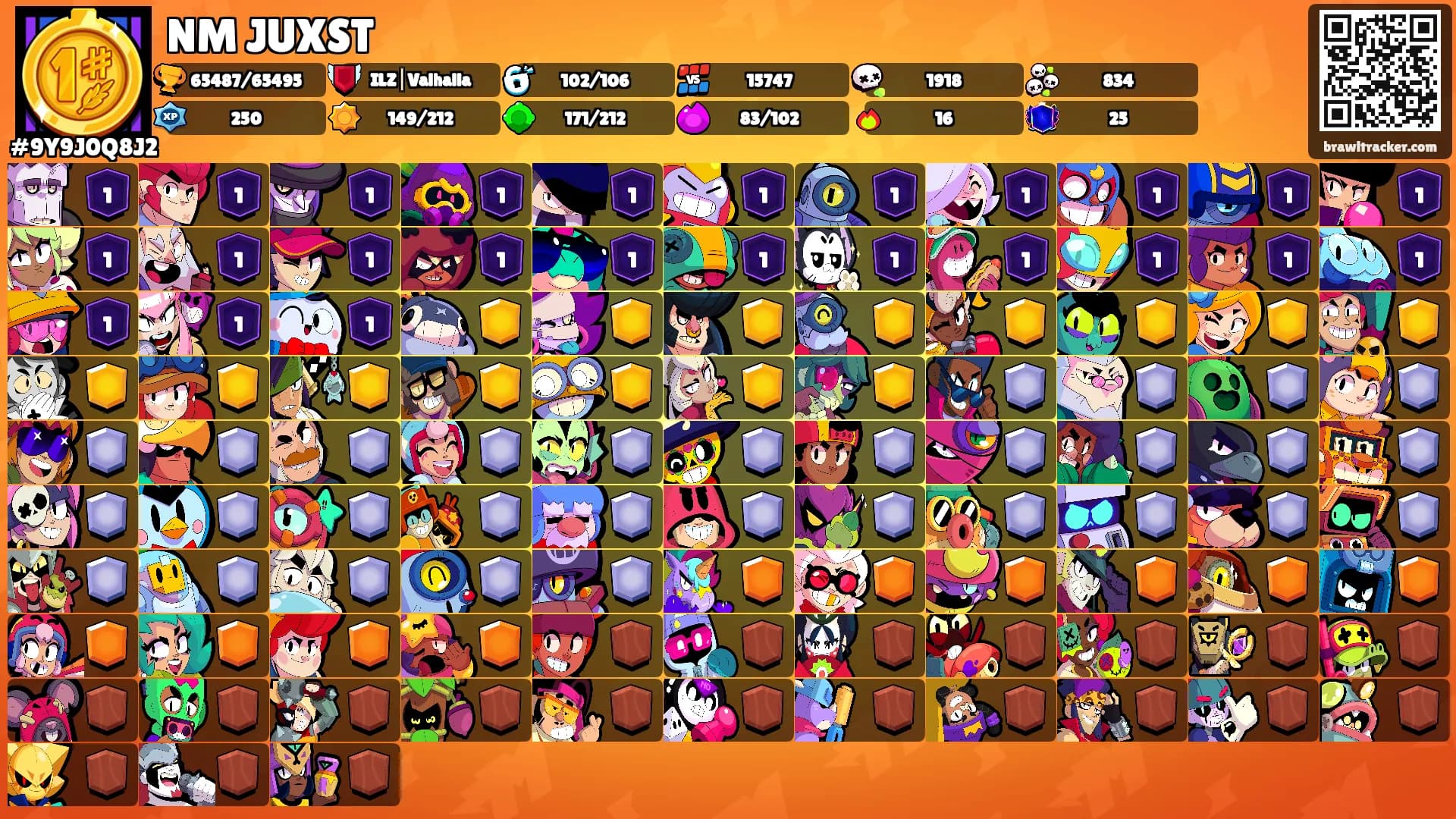 NM JUXST's Ranks