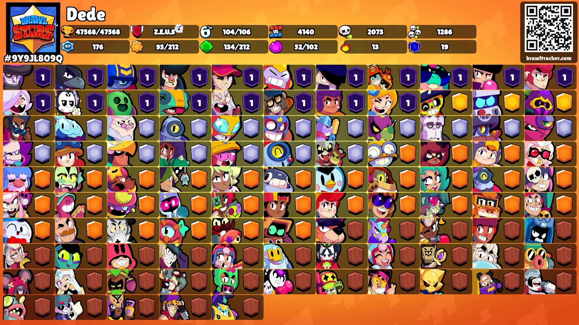Dede's Ranks