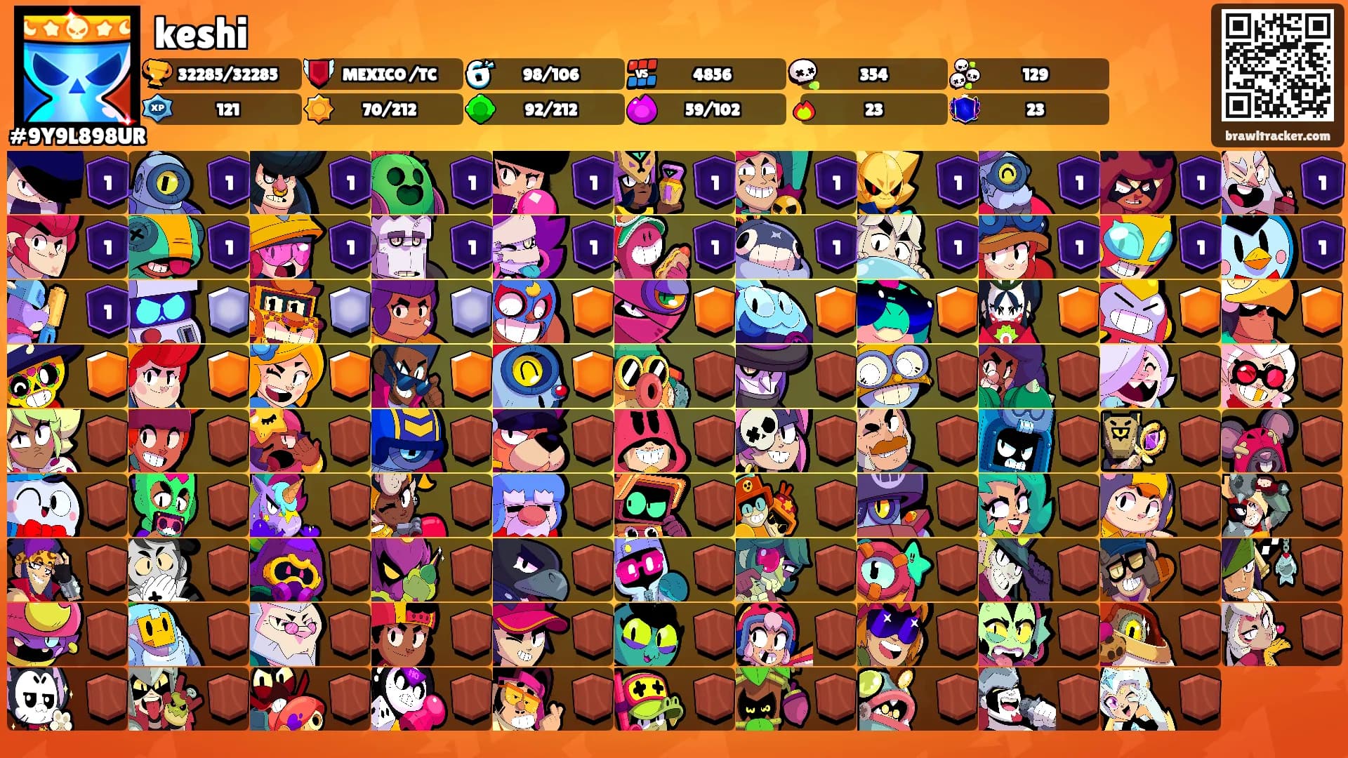 keshi's Ranks