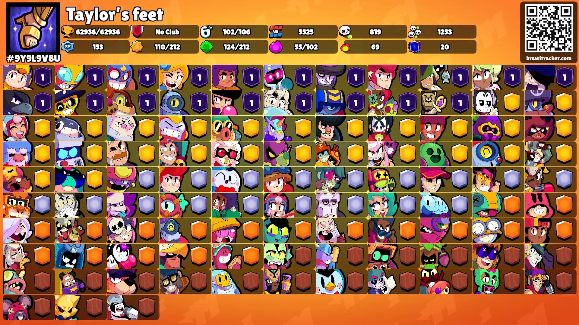 Taylor’s feet's Ranks