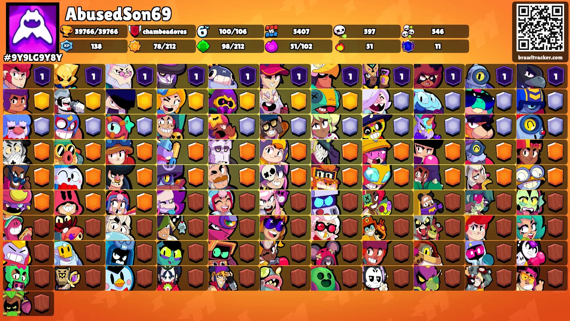 AbusedSon69's Ranks