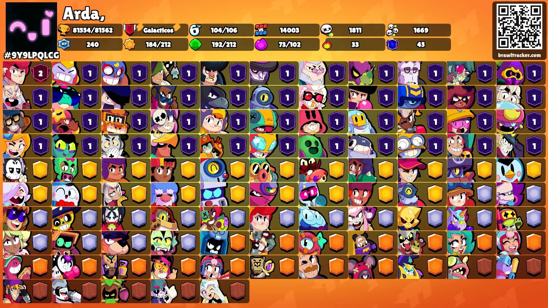 Arda,'s Ranks