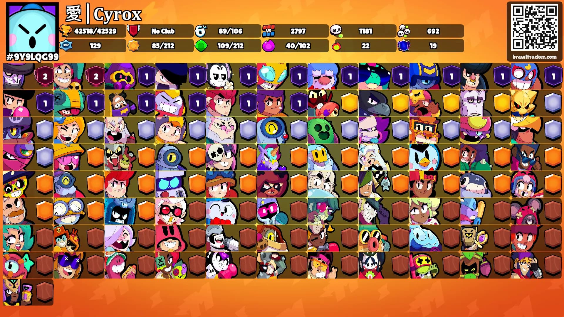 愛|𝐂𝐲𝐫𝐨𝐱⚡'s Ranks