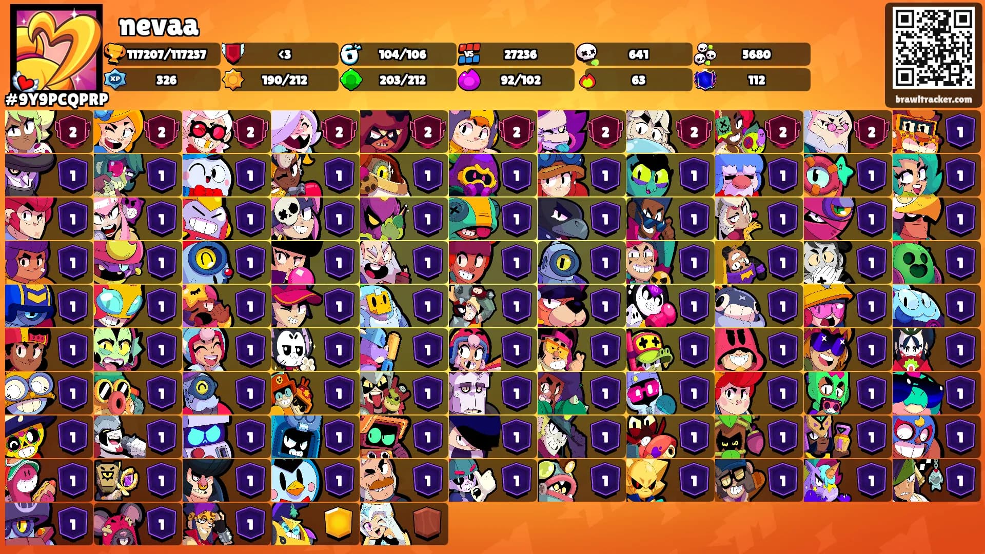 𑣲nevaa's Ranks
