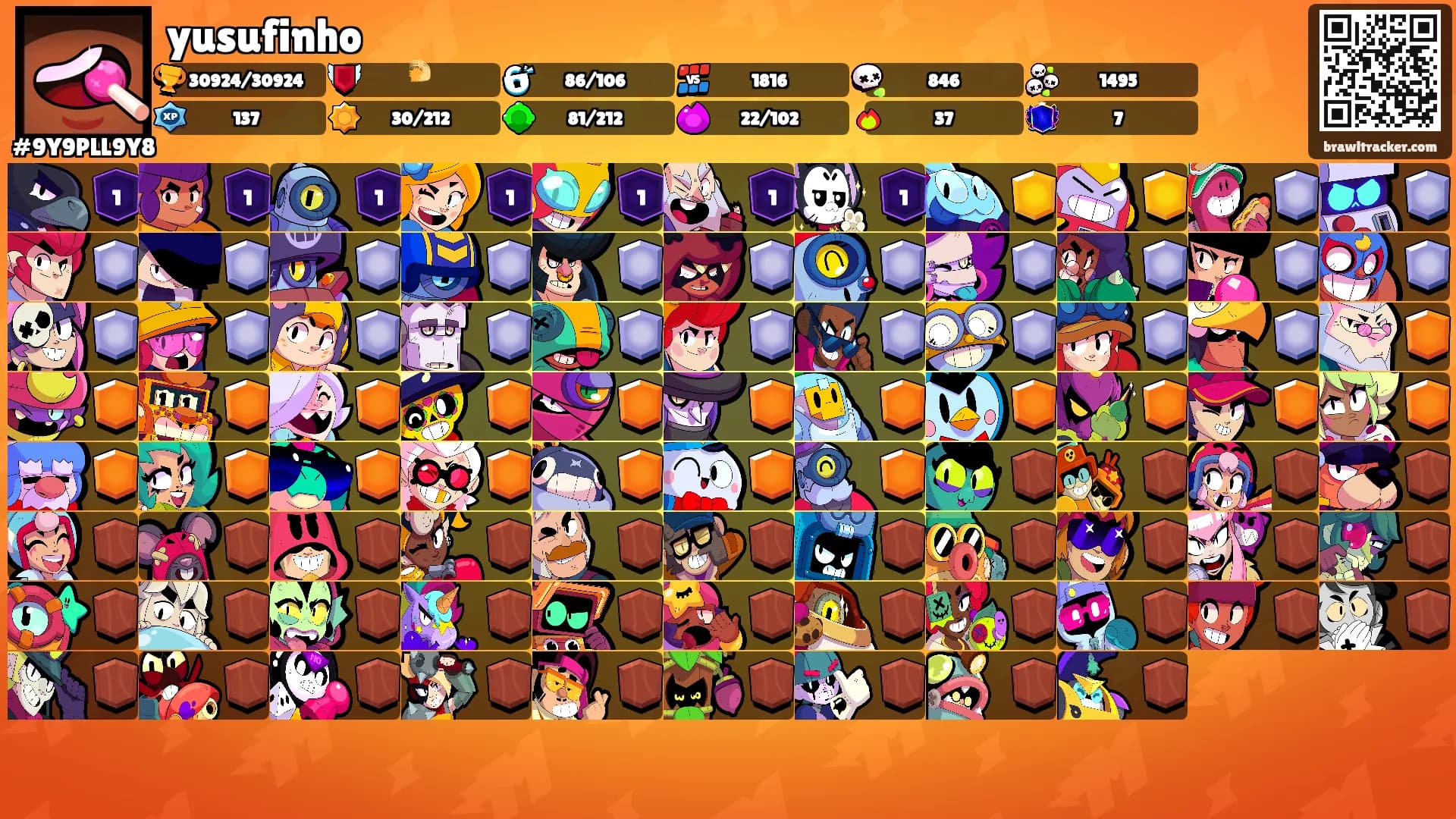 yusufinho's Ranks