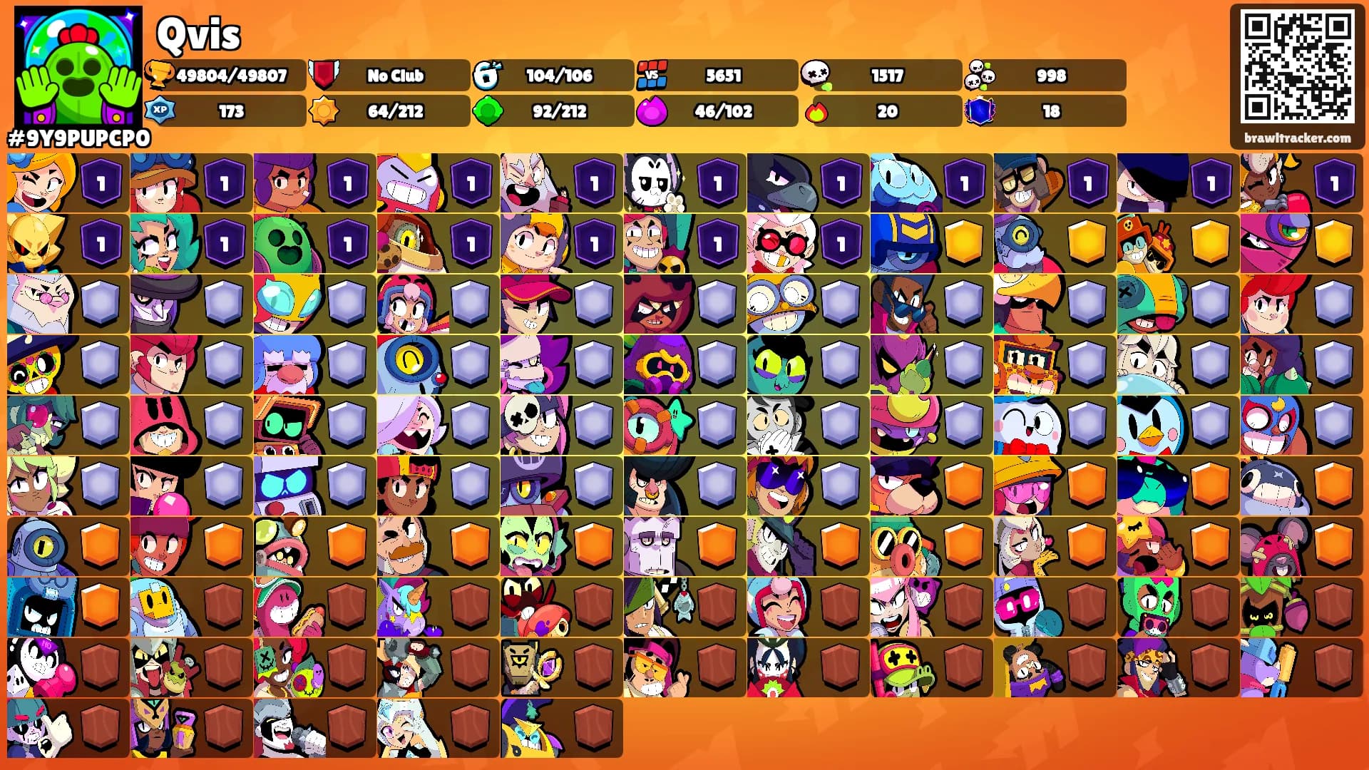 Qvis's Ranks