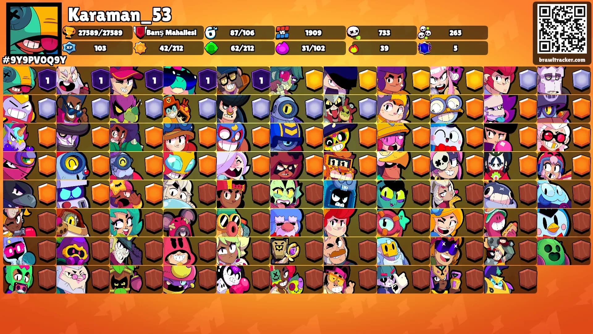 Karaman_53's Ranks