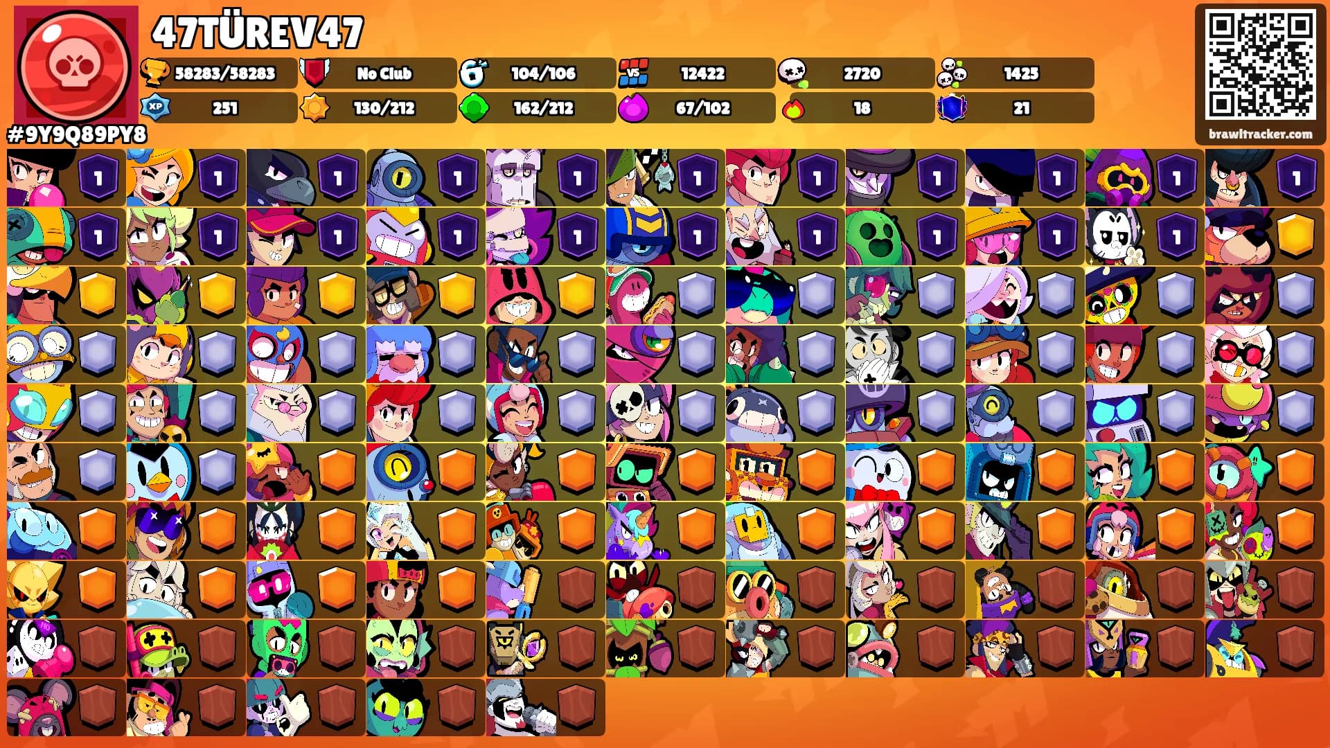 47TÜREV47's Ranks