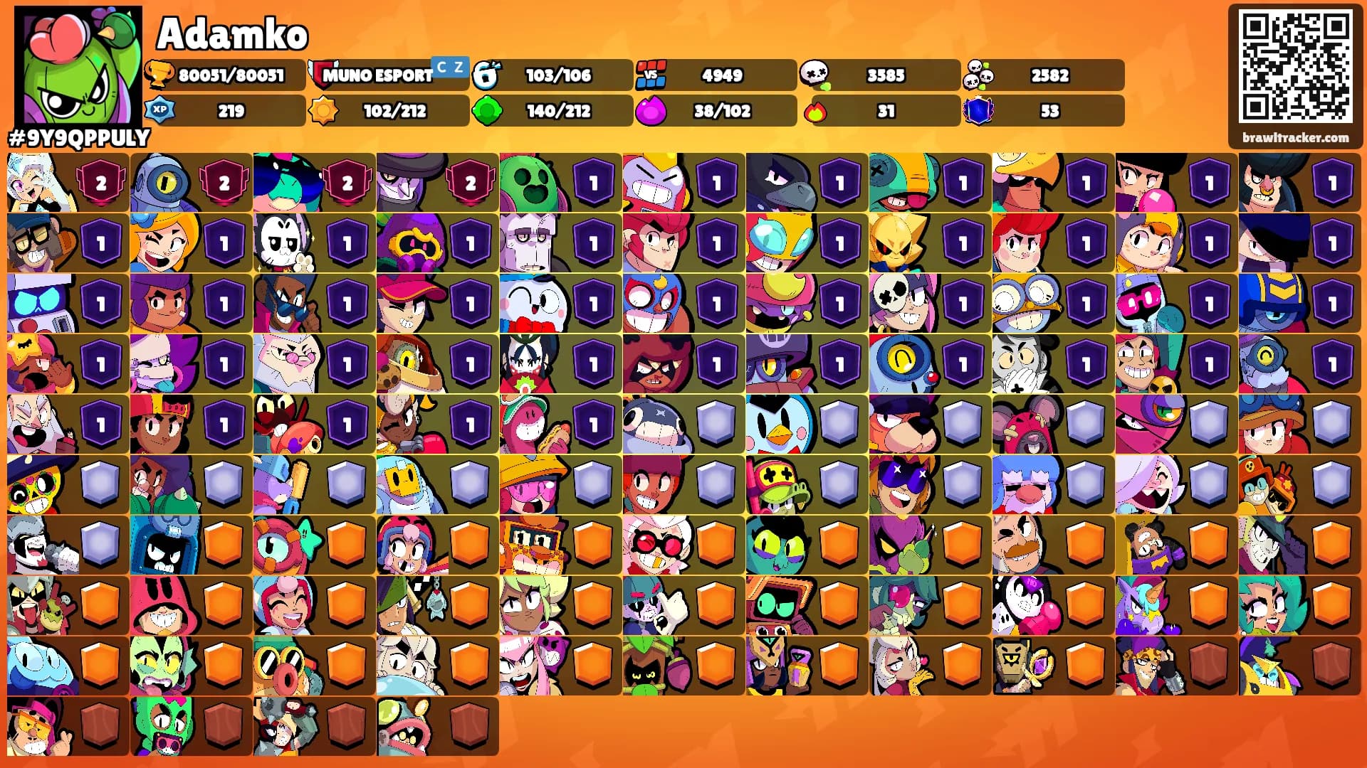 Adamko's Ranks