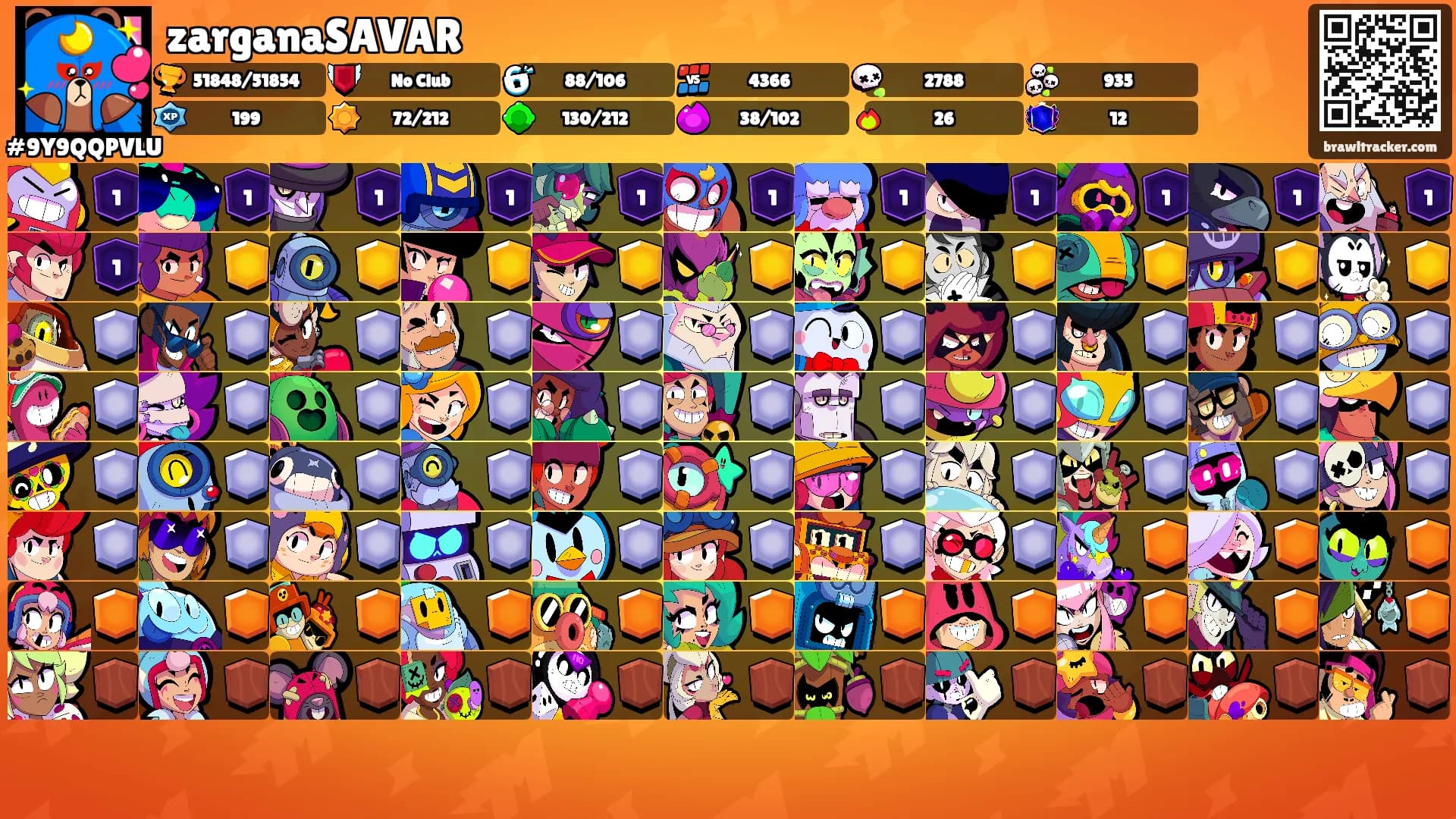 zarganaSAVAR's Ranks