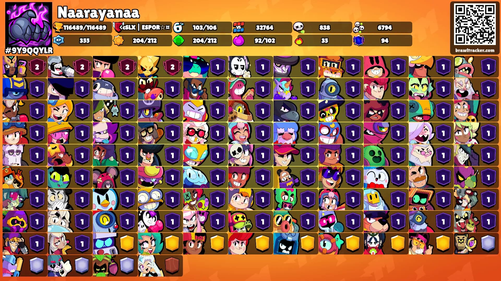 Naarayanaa's Ranks