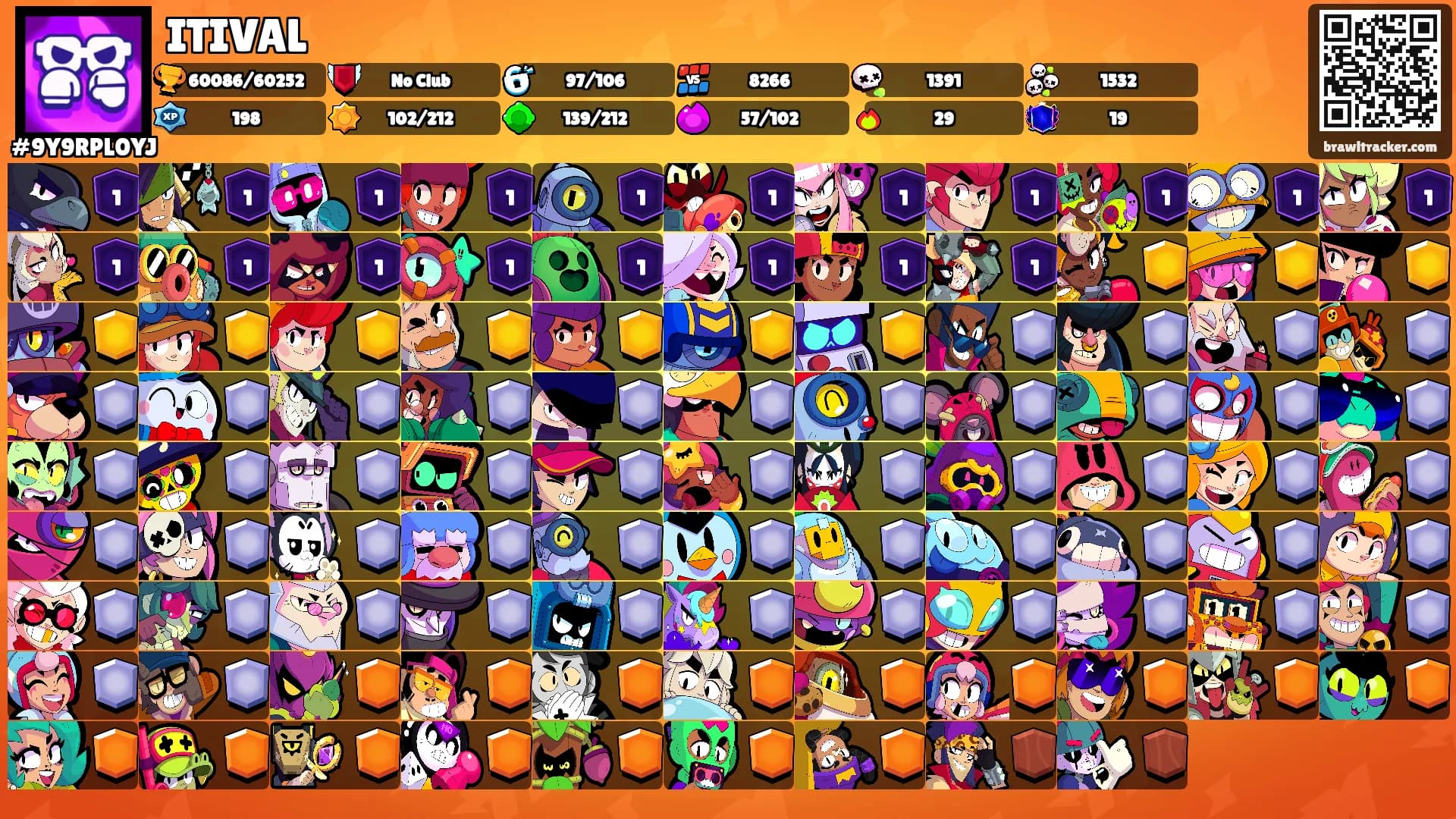 ITIVAL's Ranks