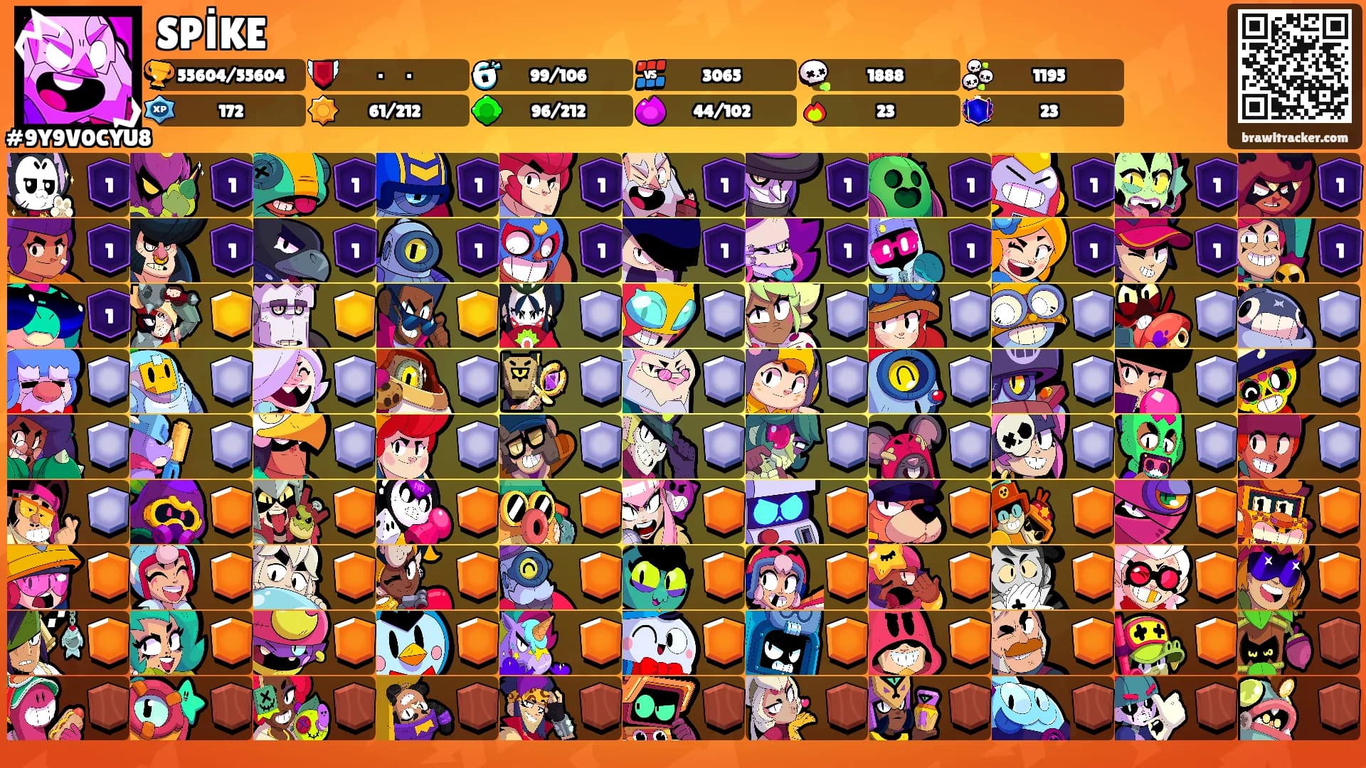 SPİKE's Ranks