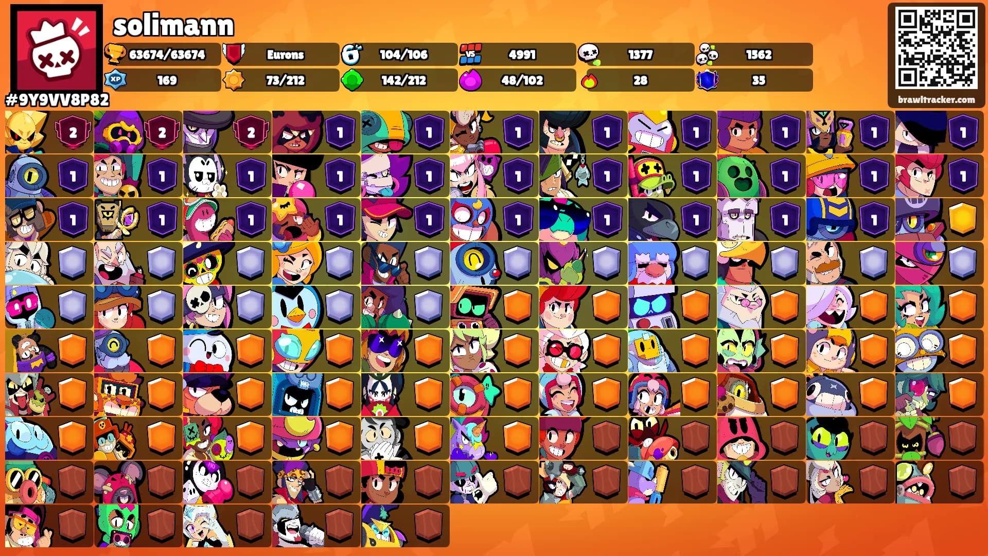solimann's Ranks