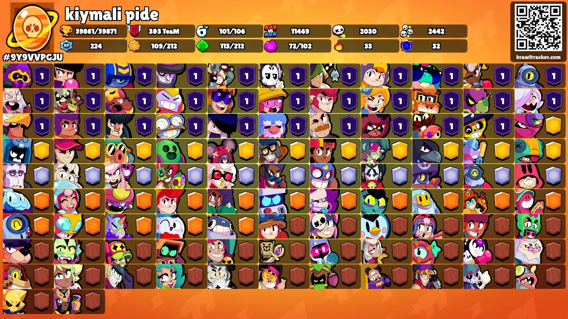 kiymali pide's Ranks