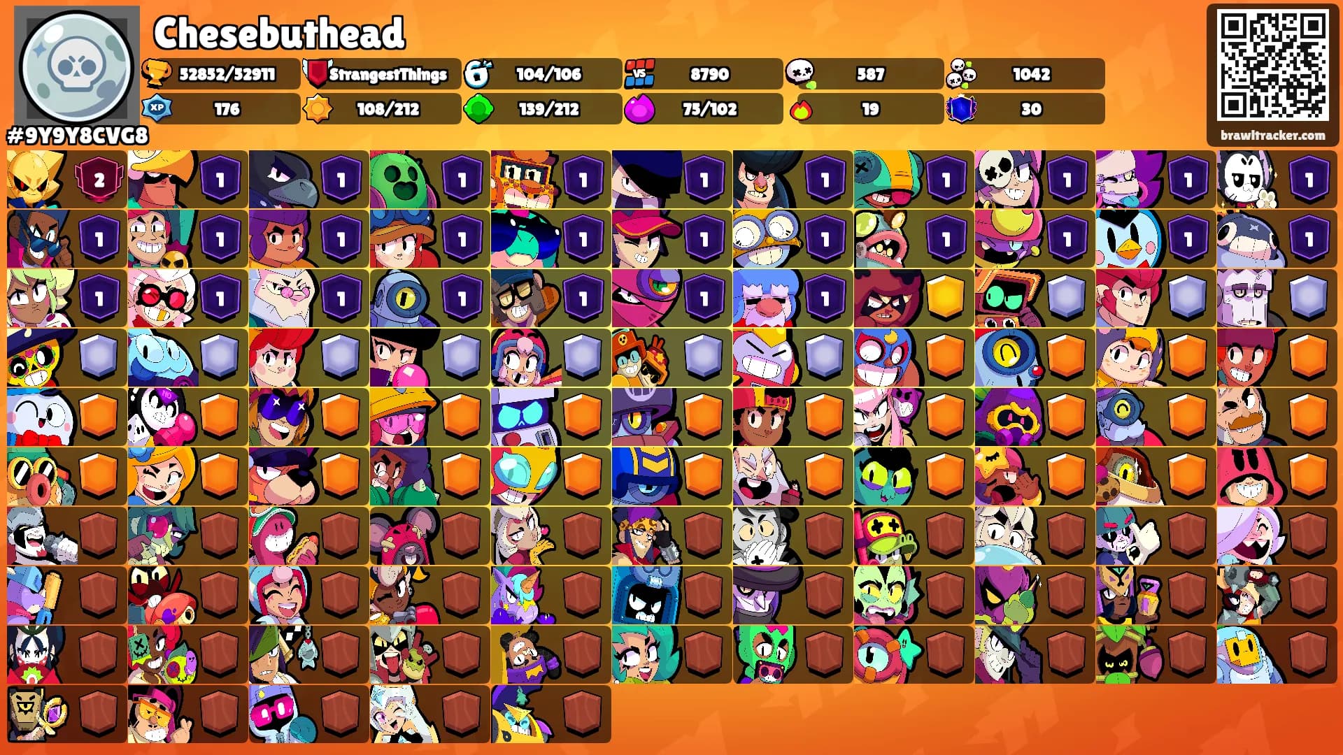 Chesebuthead's Ranks