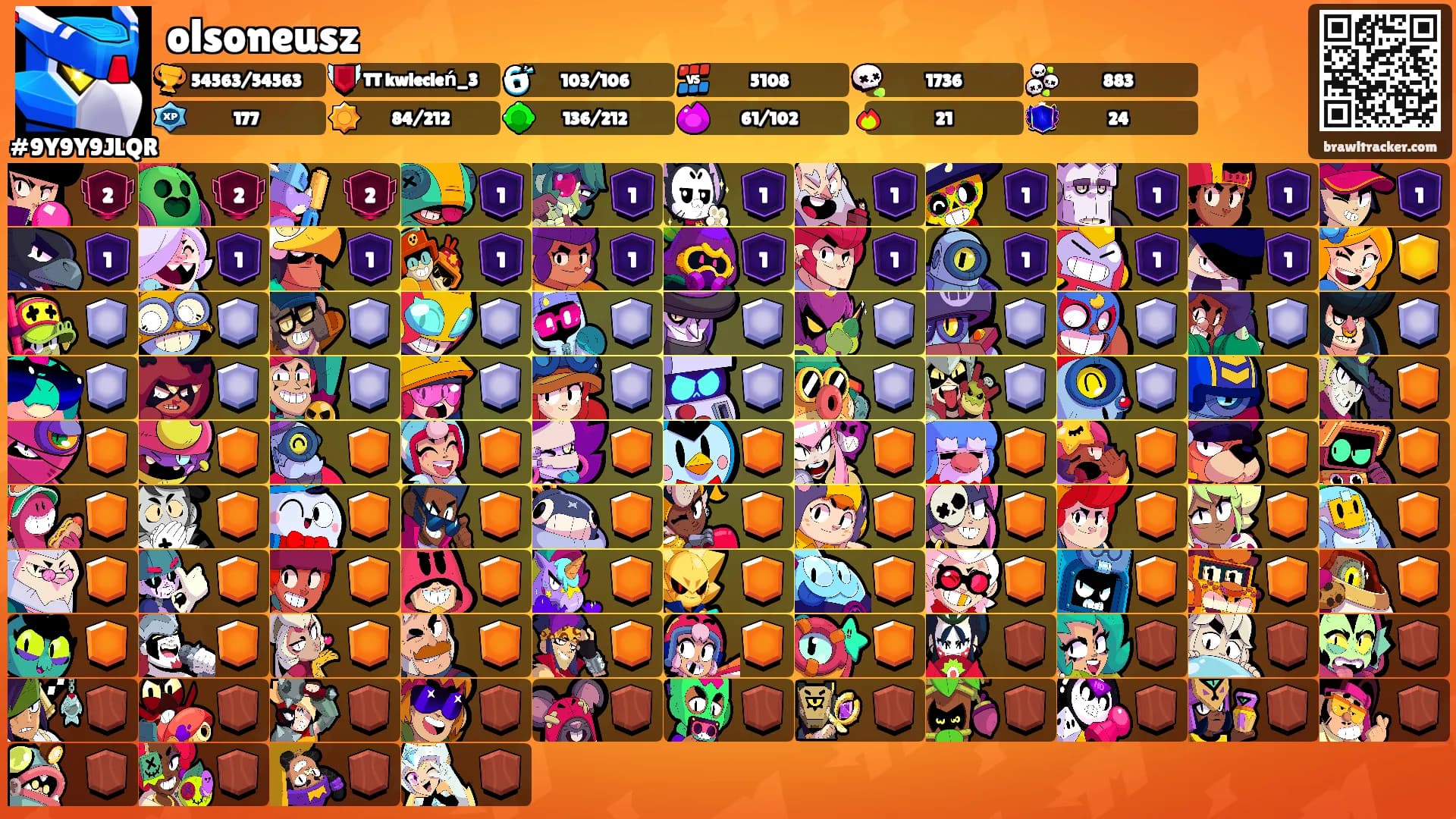 olsoneusz's Ranks