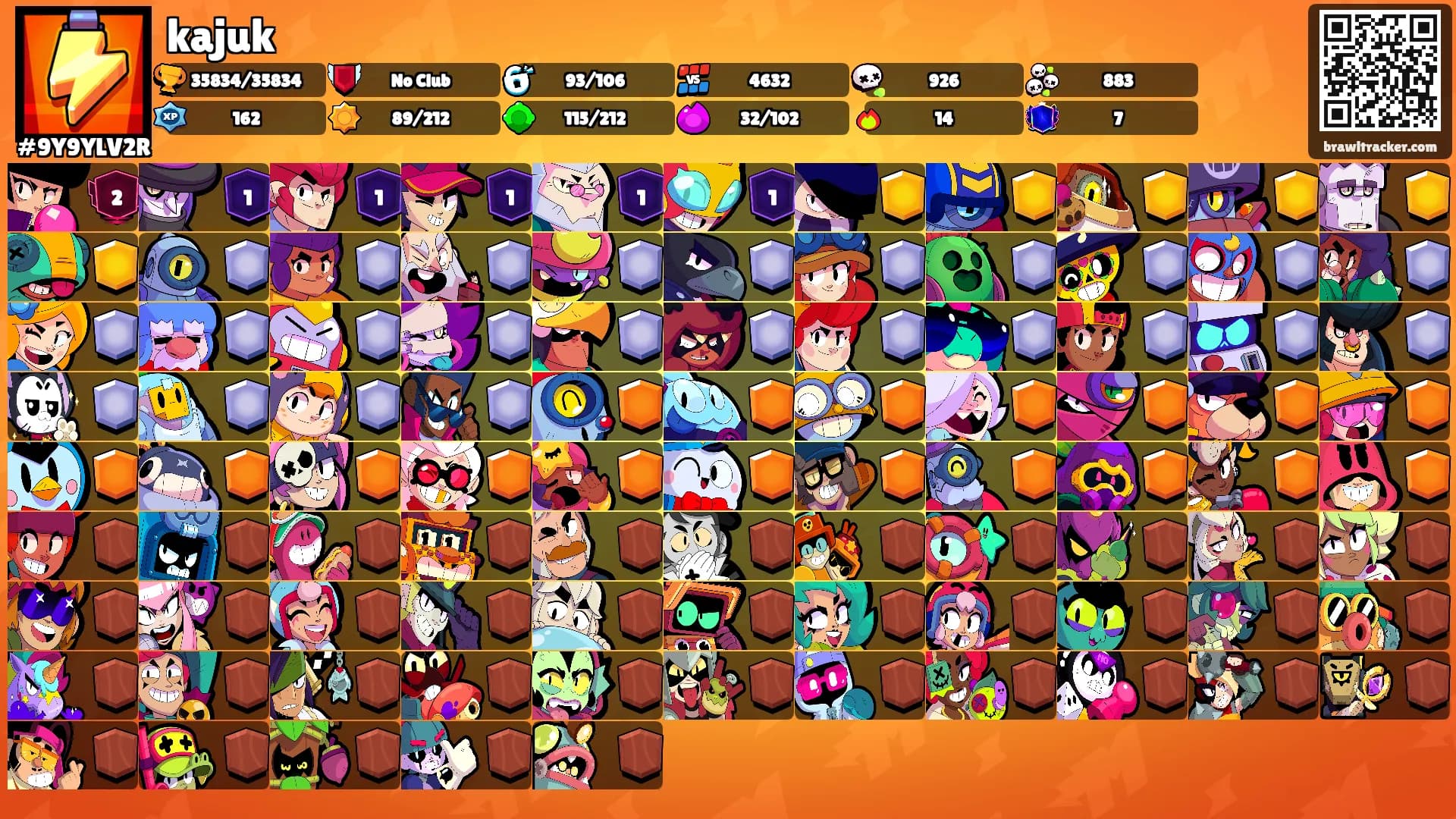 kajuk's Ranks