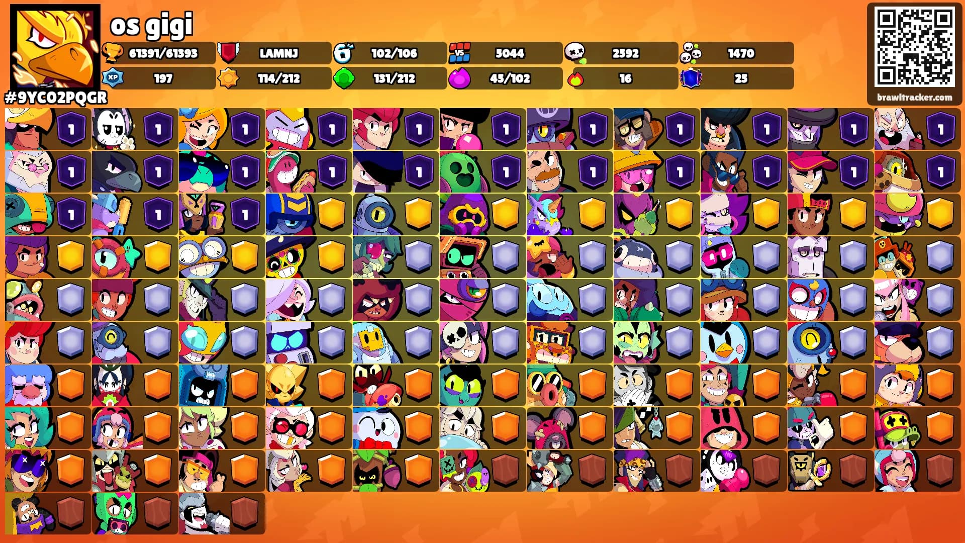 os gigi's Ranks