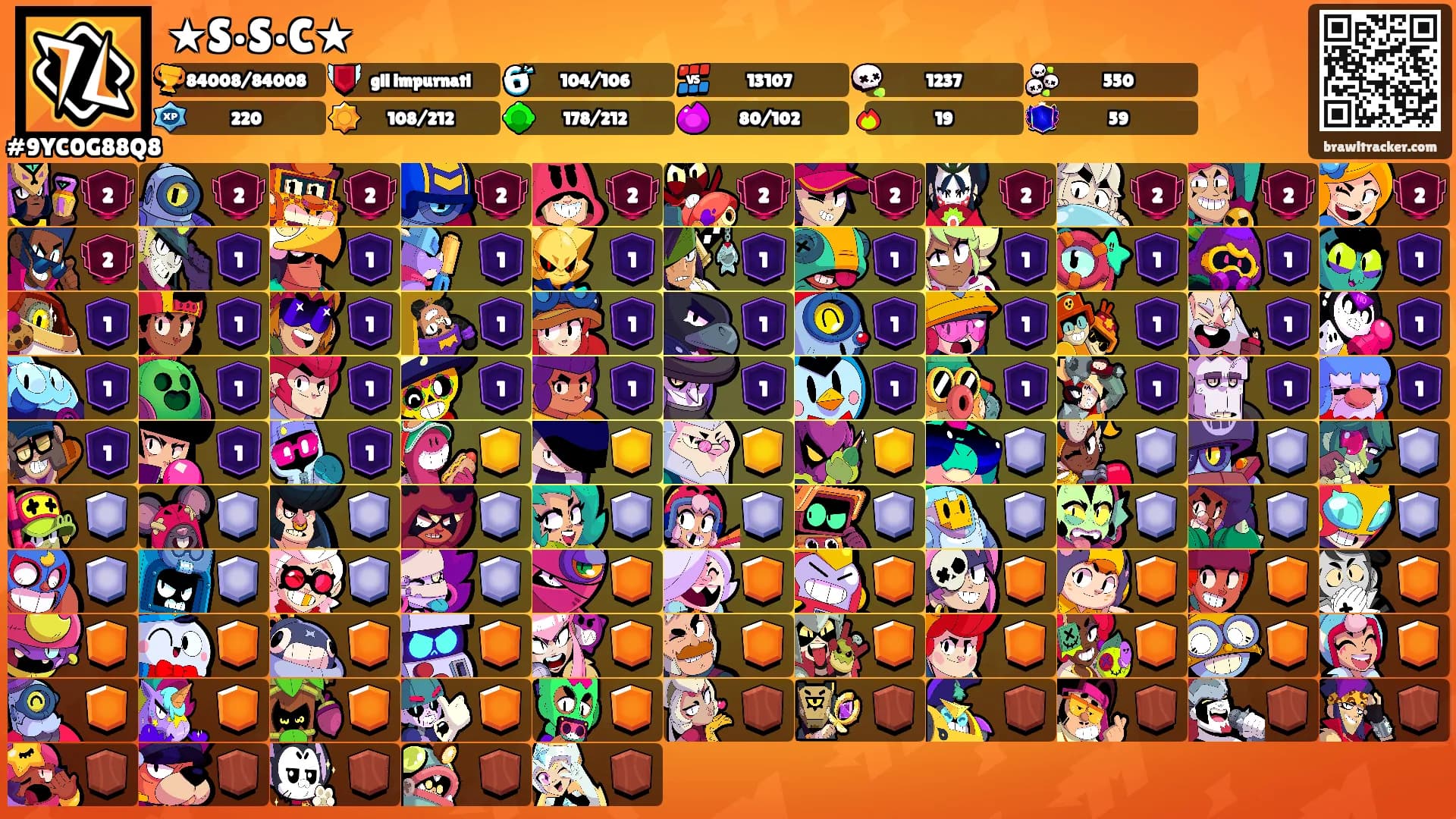 ★S•S•C★'s Ranks