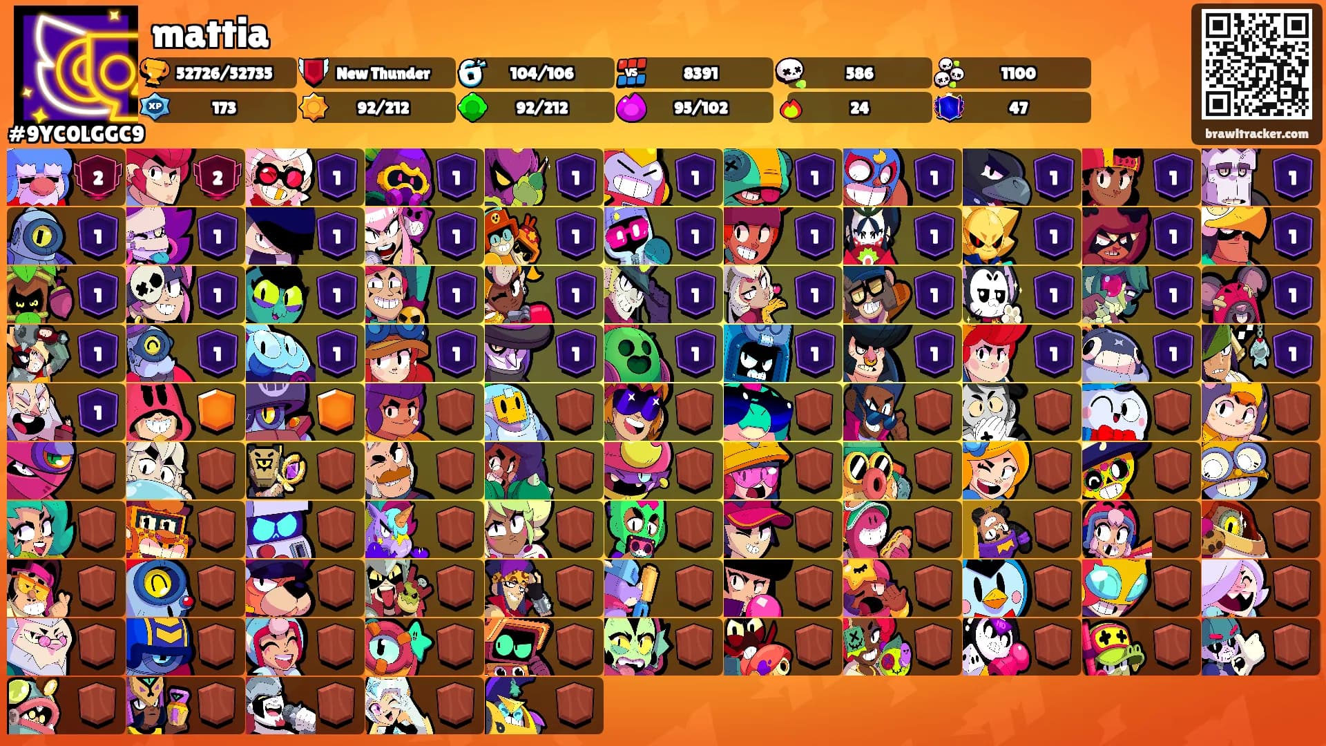 mattia's Ranks
