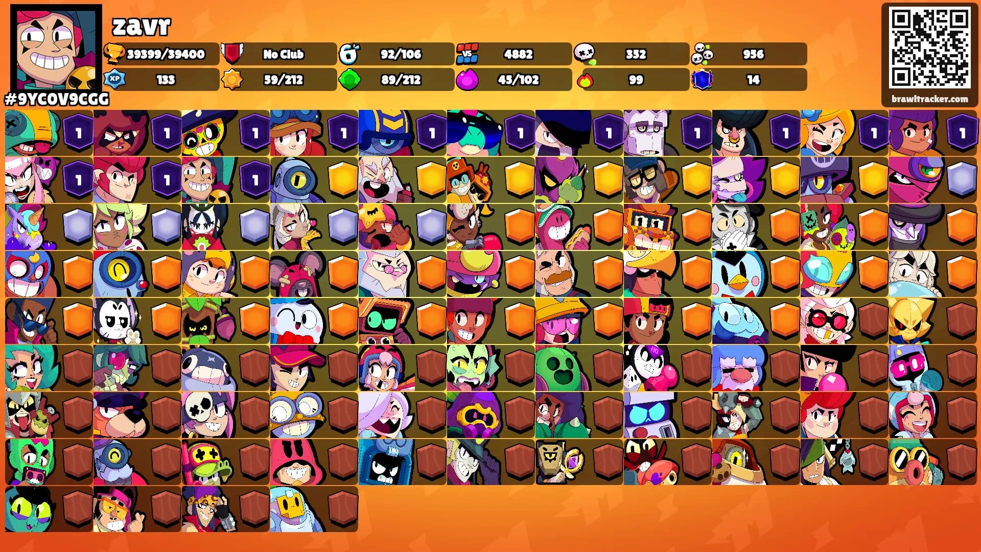 zavr's Ranks