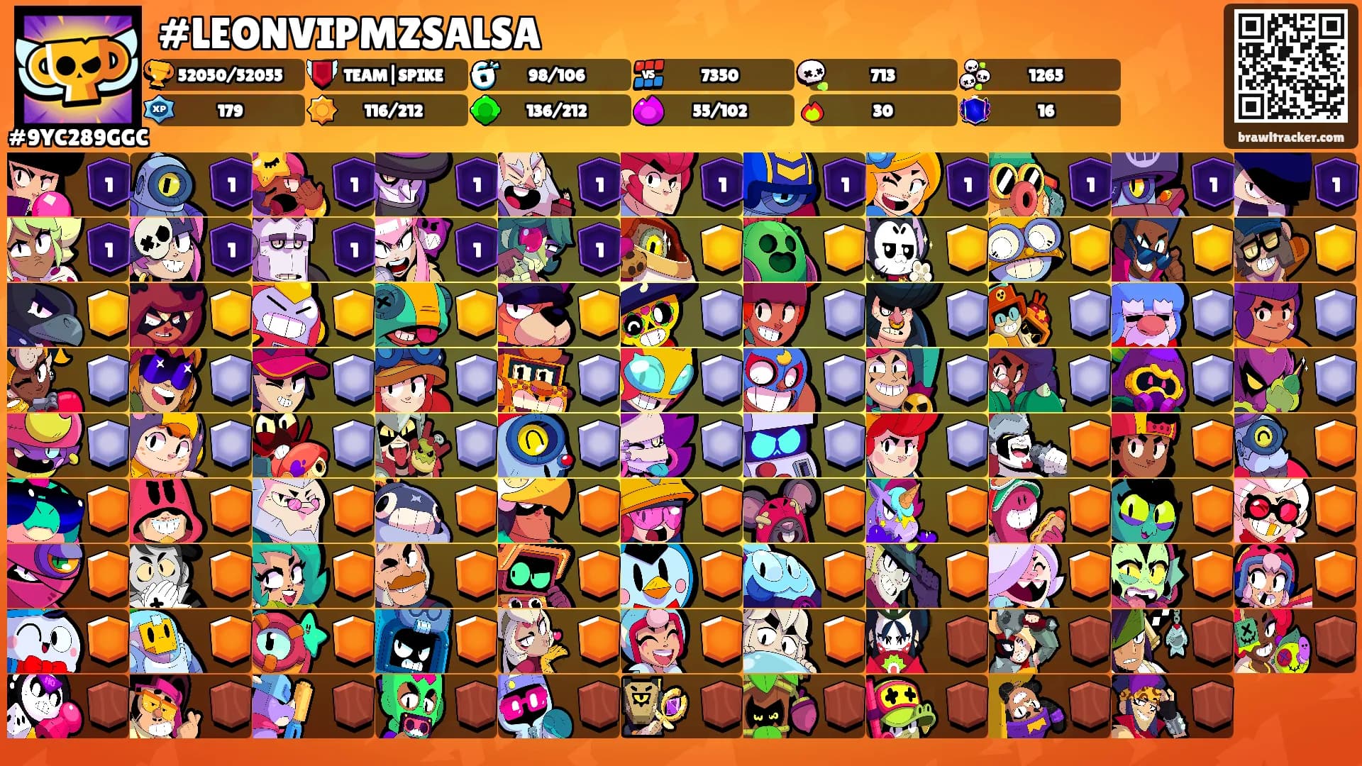 #LEONVIPMZSALSA's Ranks