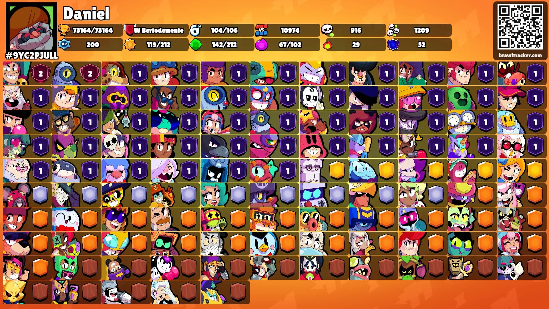 Daniel's Ranks