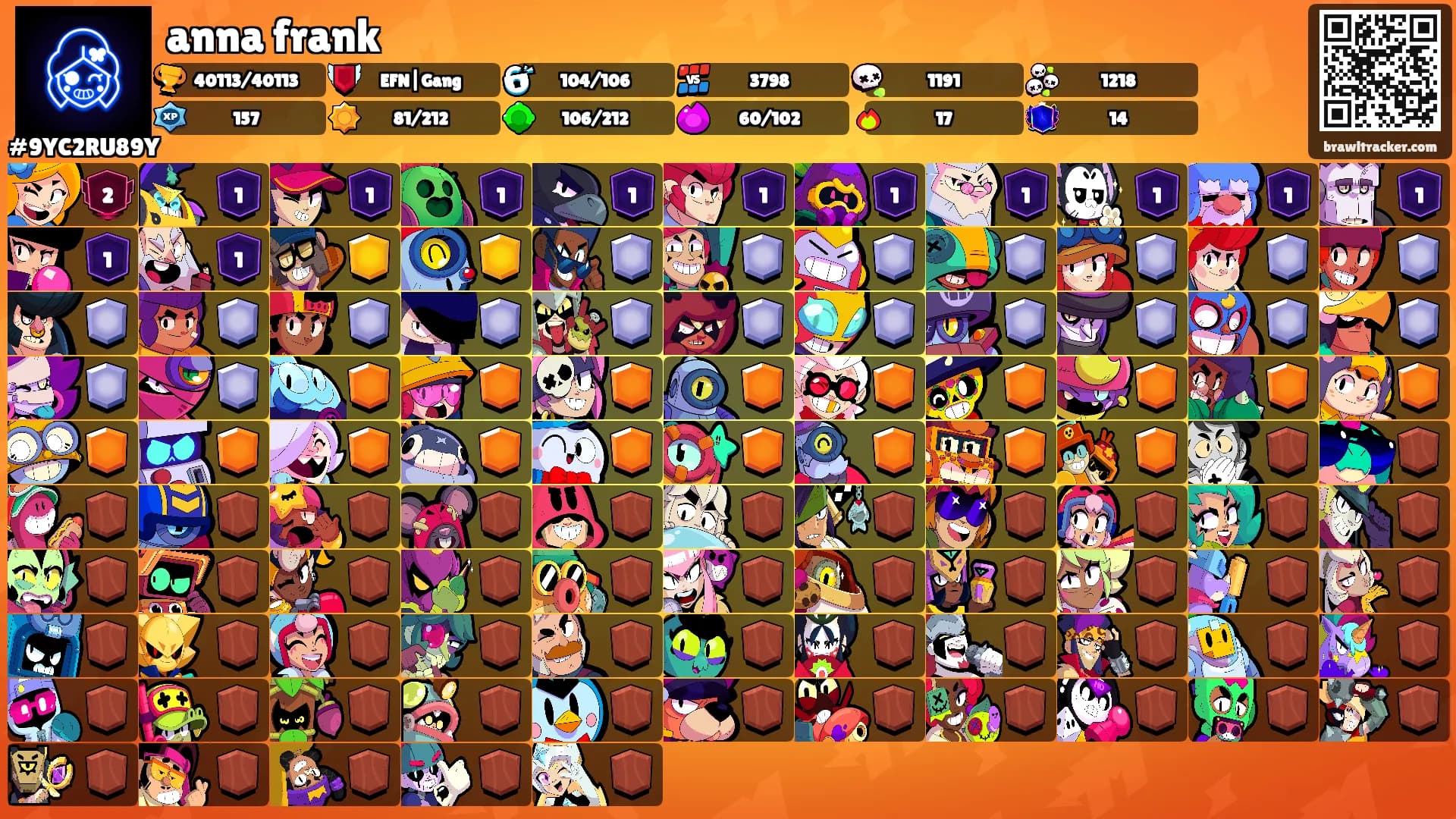 anna frank's Ranks