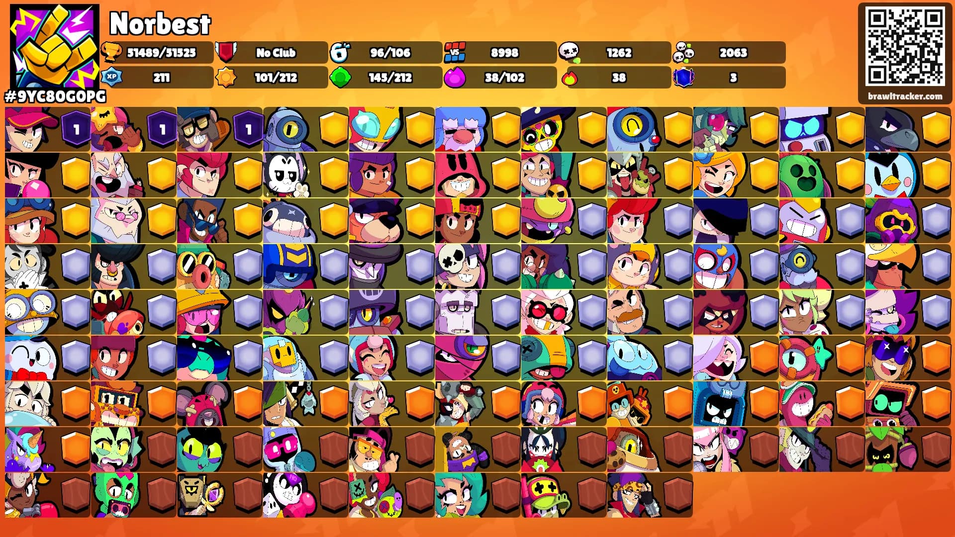 Norbest's Ranks