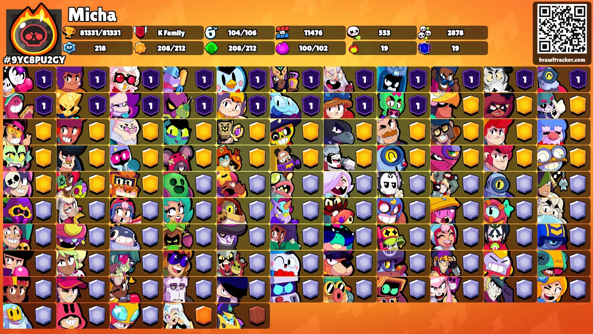 Micha's Ranks