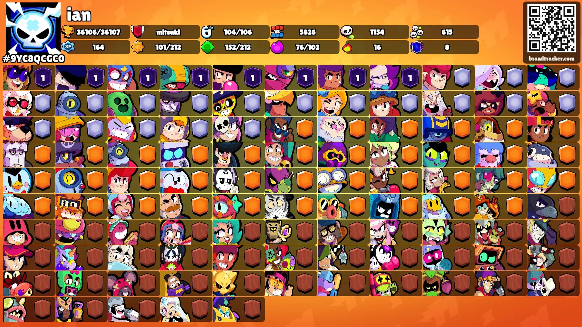ian's Ranks