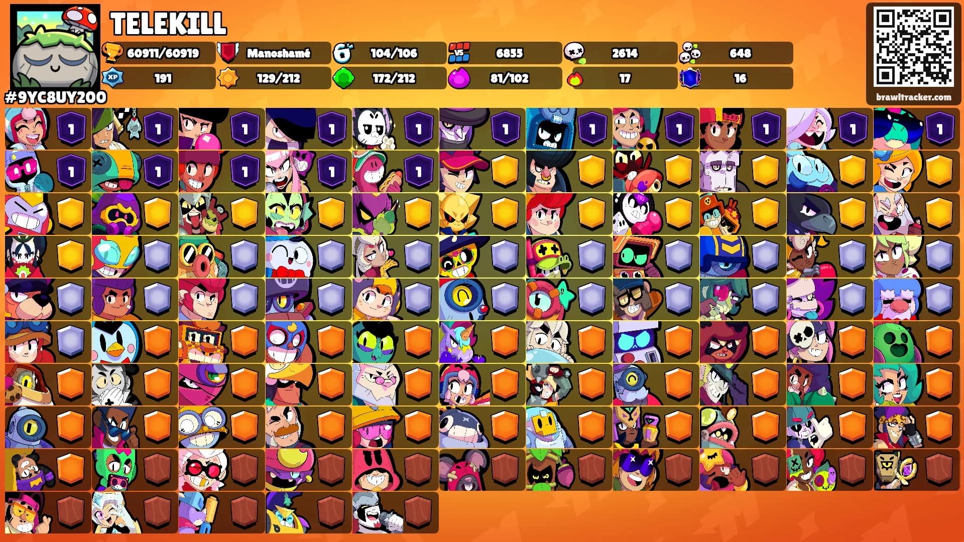 TELEKILL's Ranks