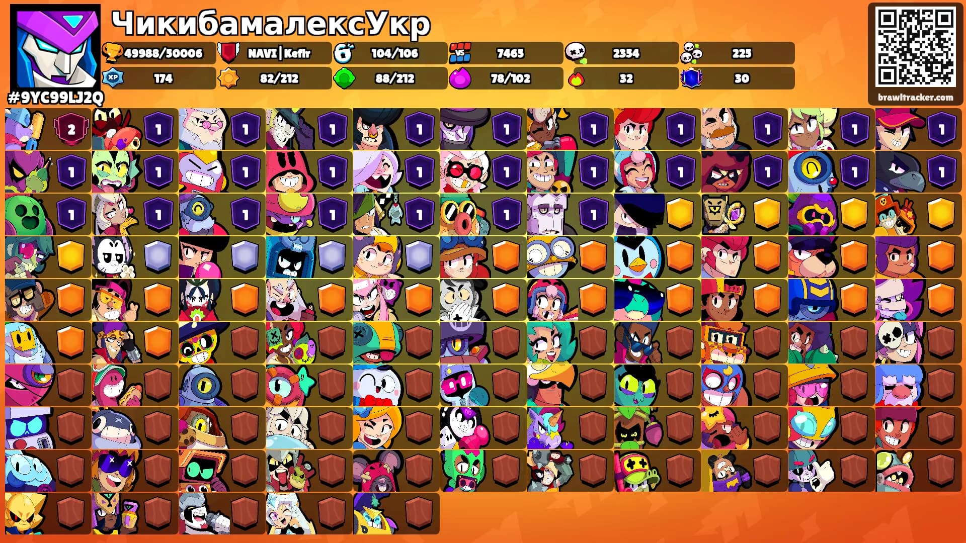ЧикибамалексУкр's Ranks