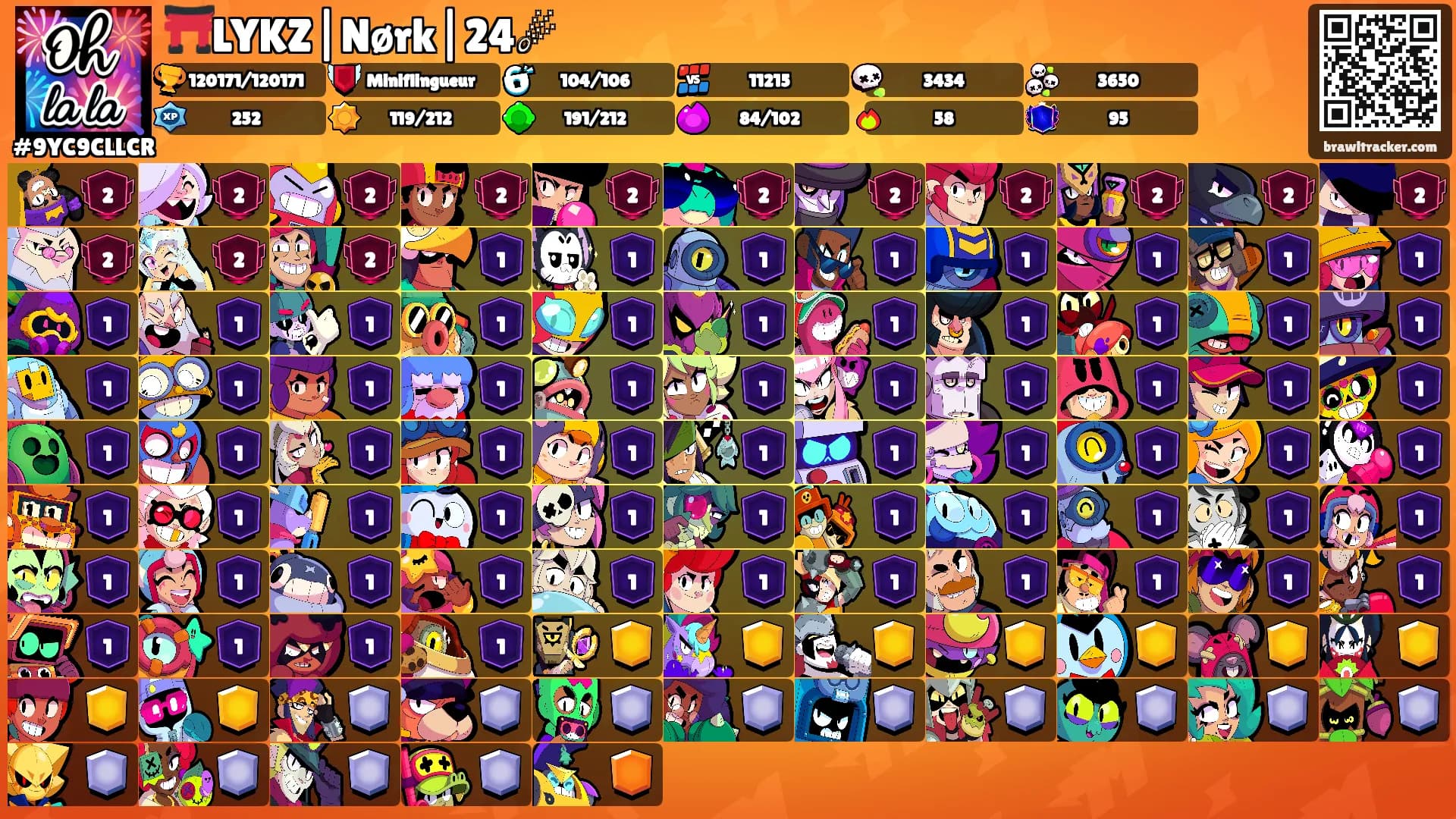 ⛩️LYKZ|Nørk|24☄'s Ranks