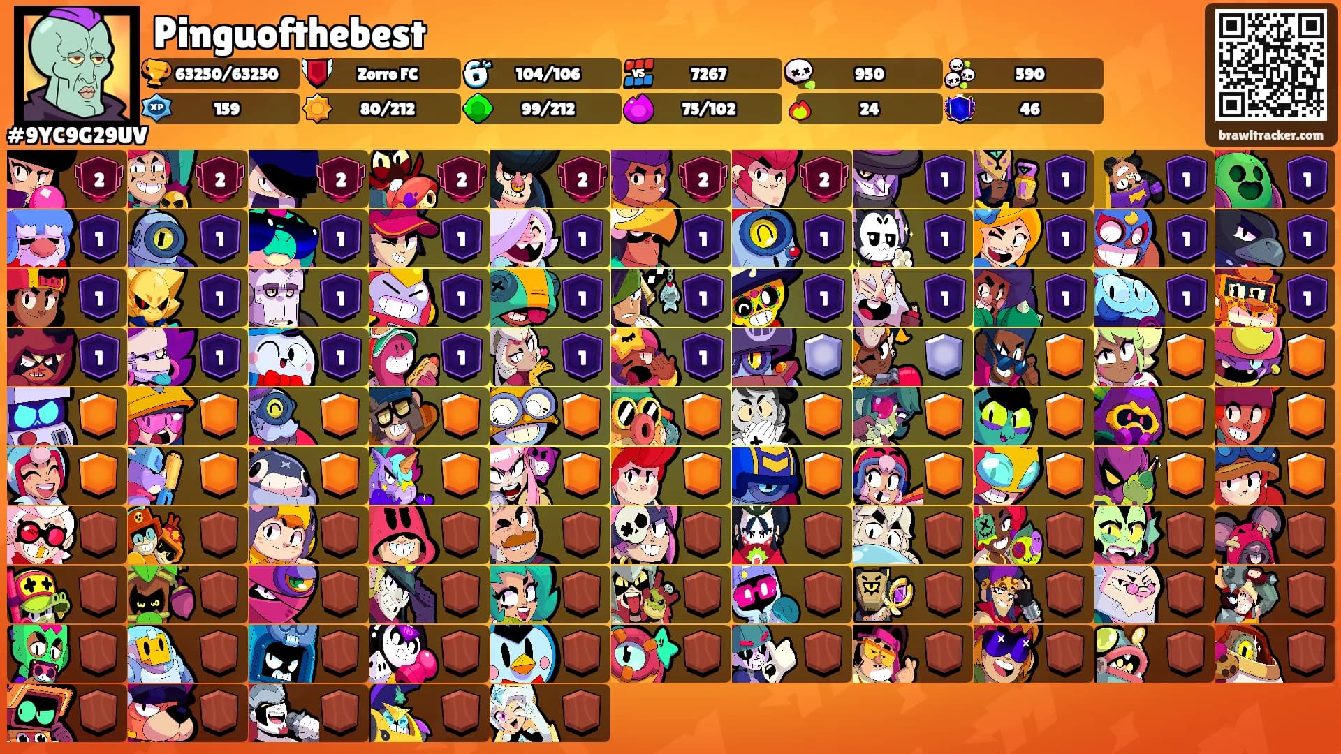Pinguofthebest's Ranks