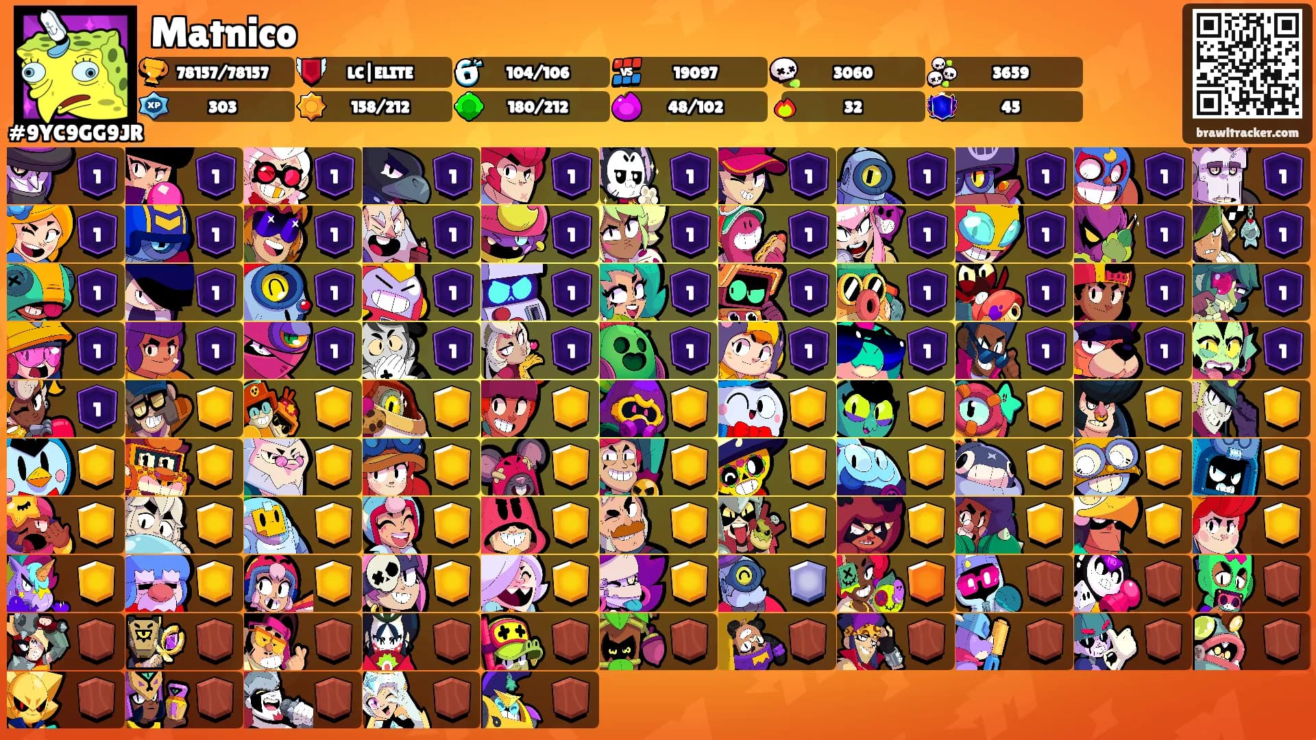 Matnico's Ranks