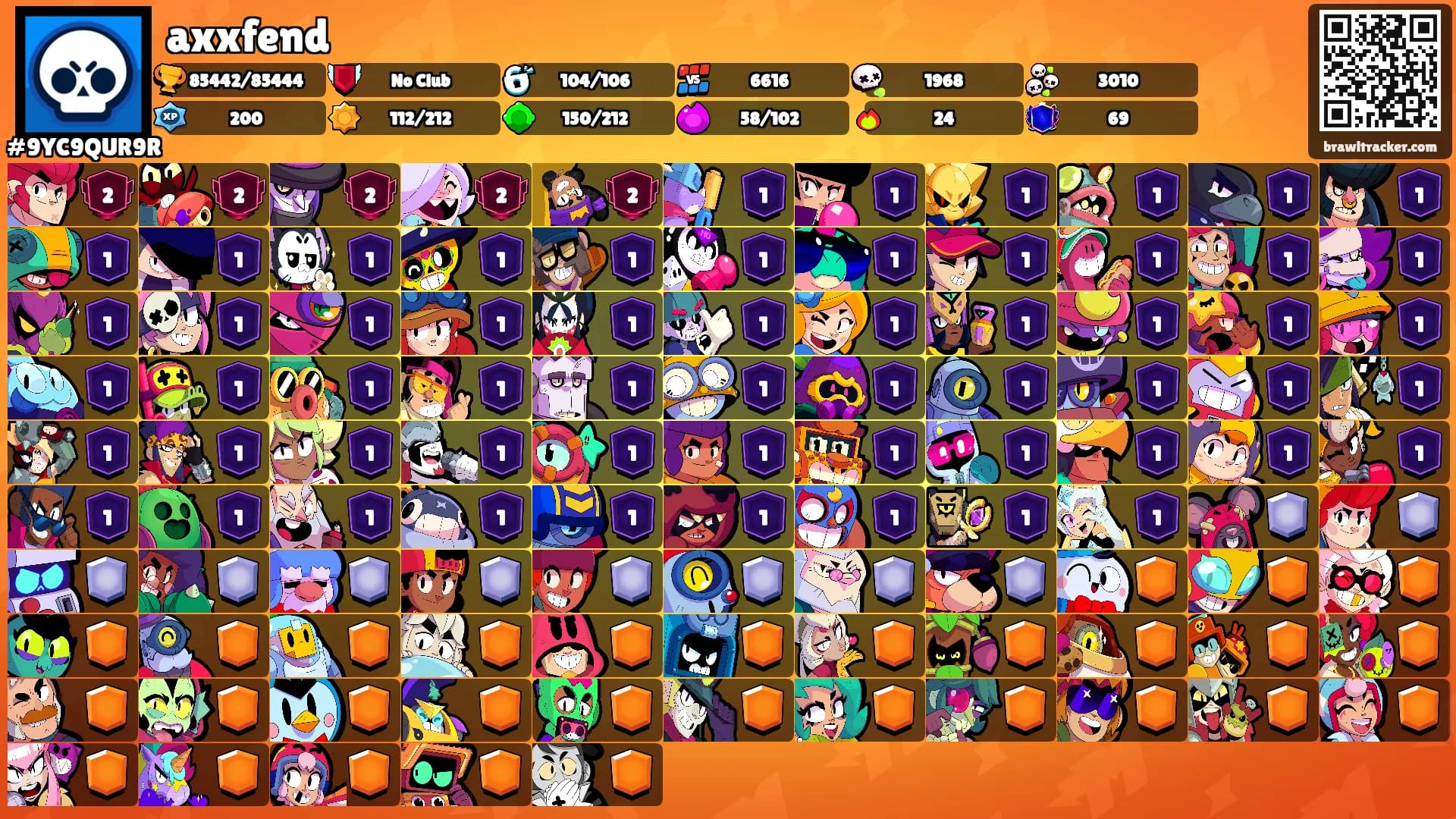 axxfend's Ranks