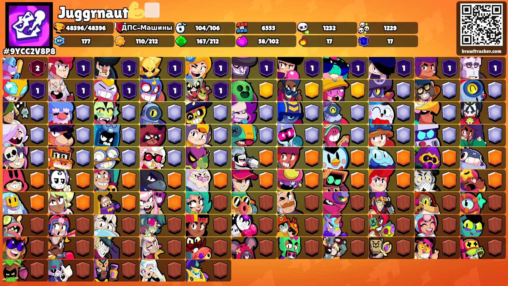 Juggrnaut💪🏻's Ranks