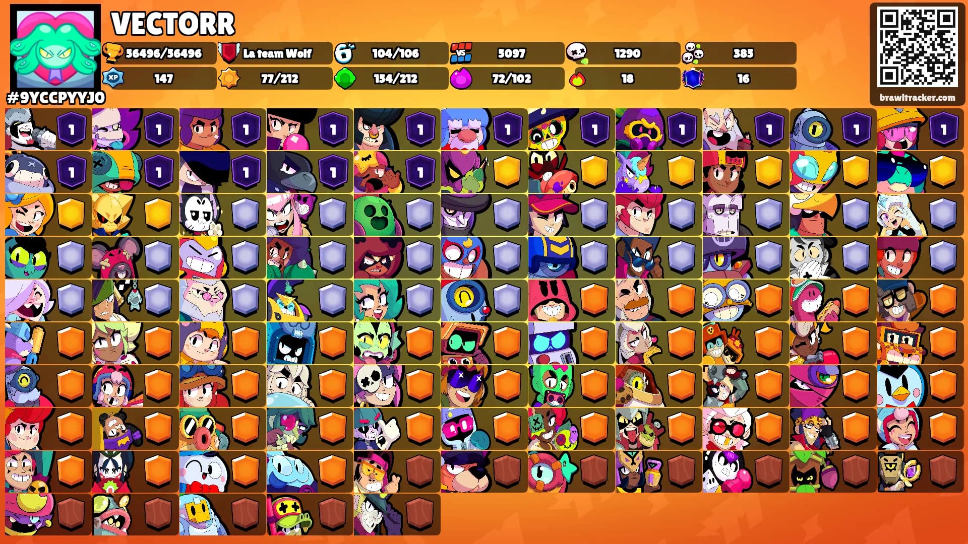 VECTORR's Ranks