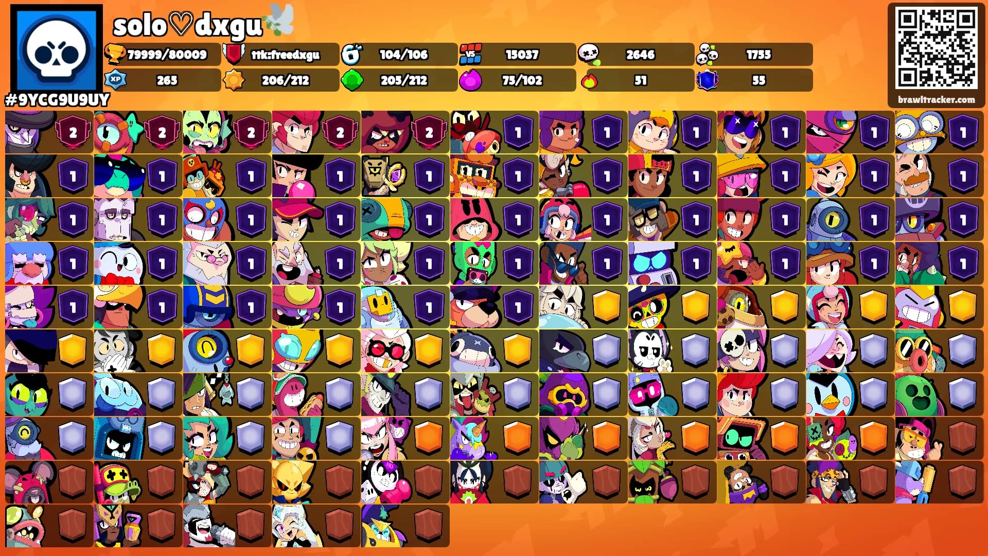 solo♡dxgu🕊️'s Ranks