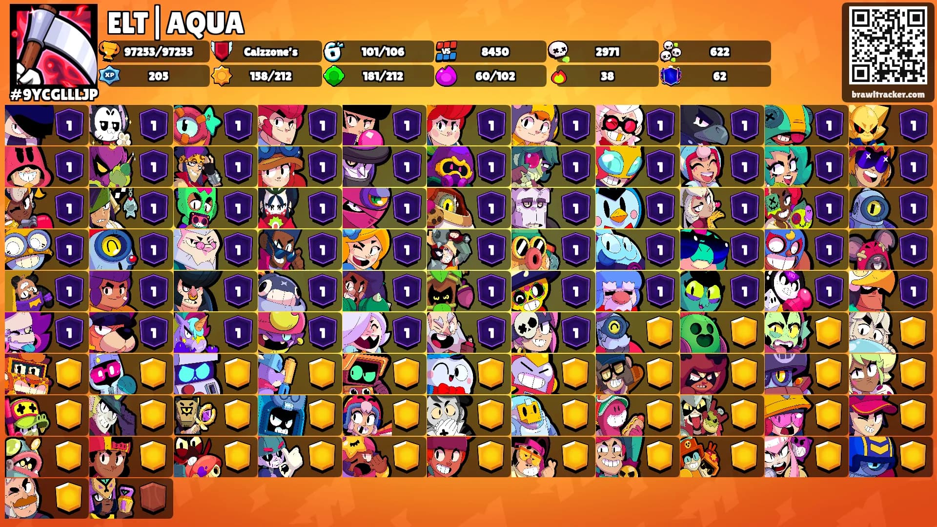 ELT|AQUA's Ranks