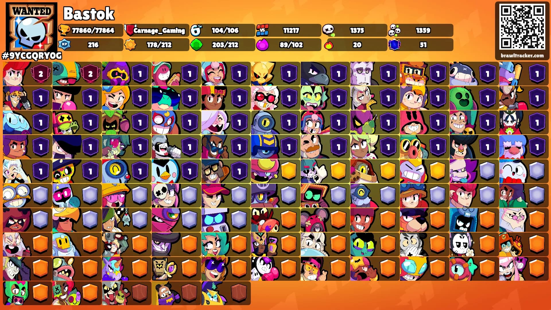 Bastok's Ranks