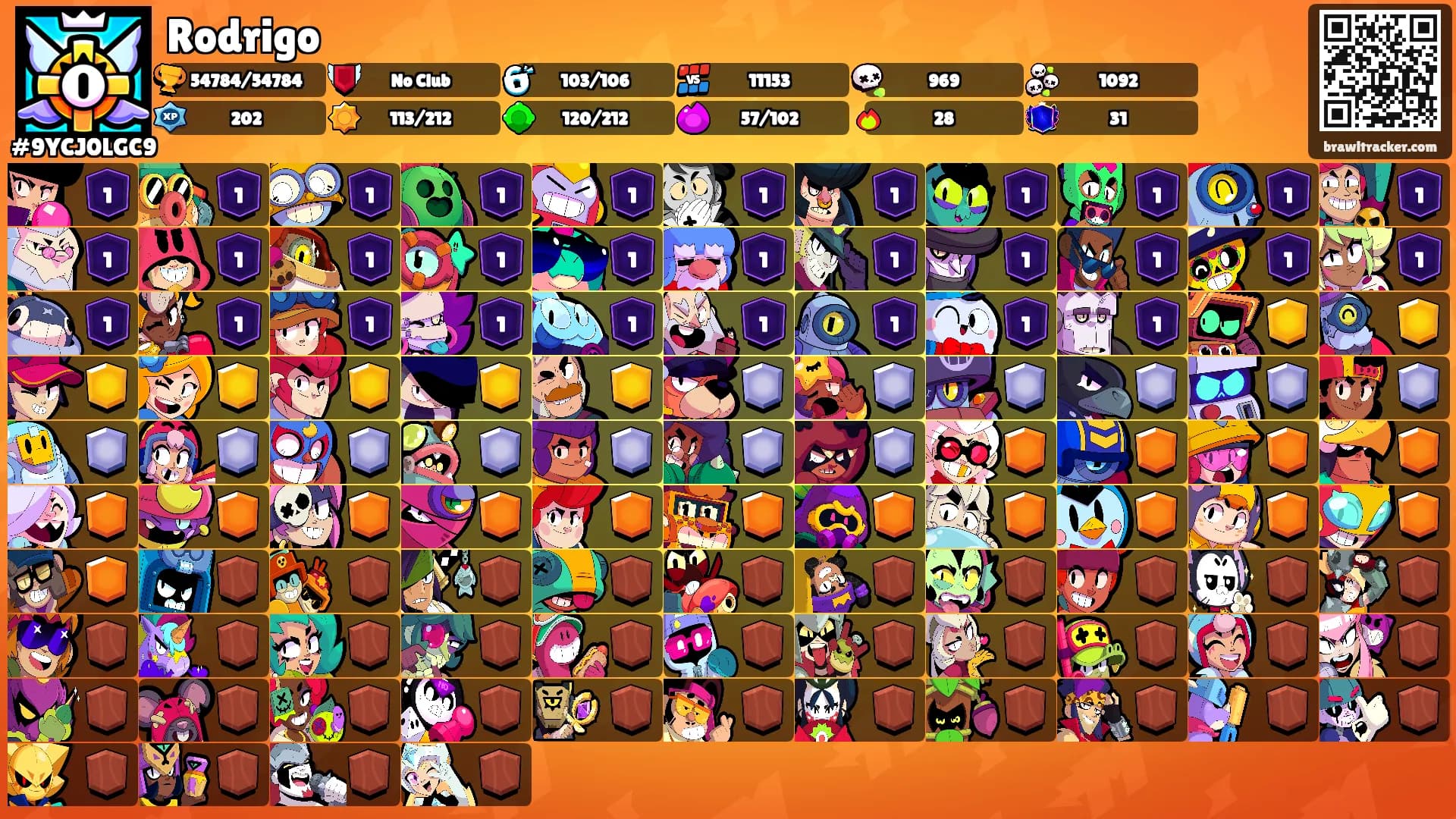 Rodrigo's Ranks