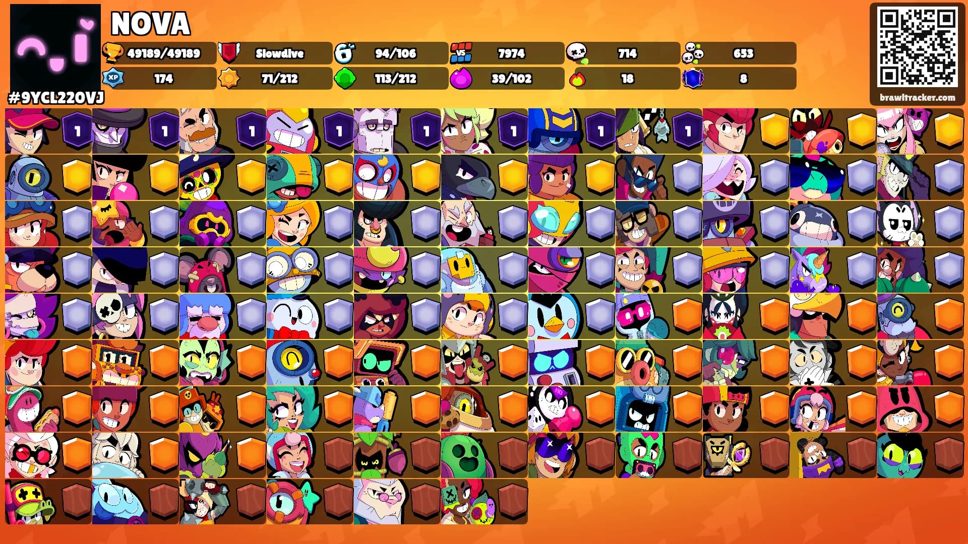 NOVA's Ranks