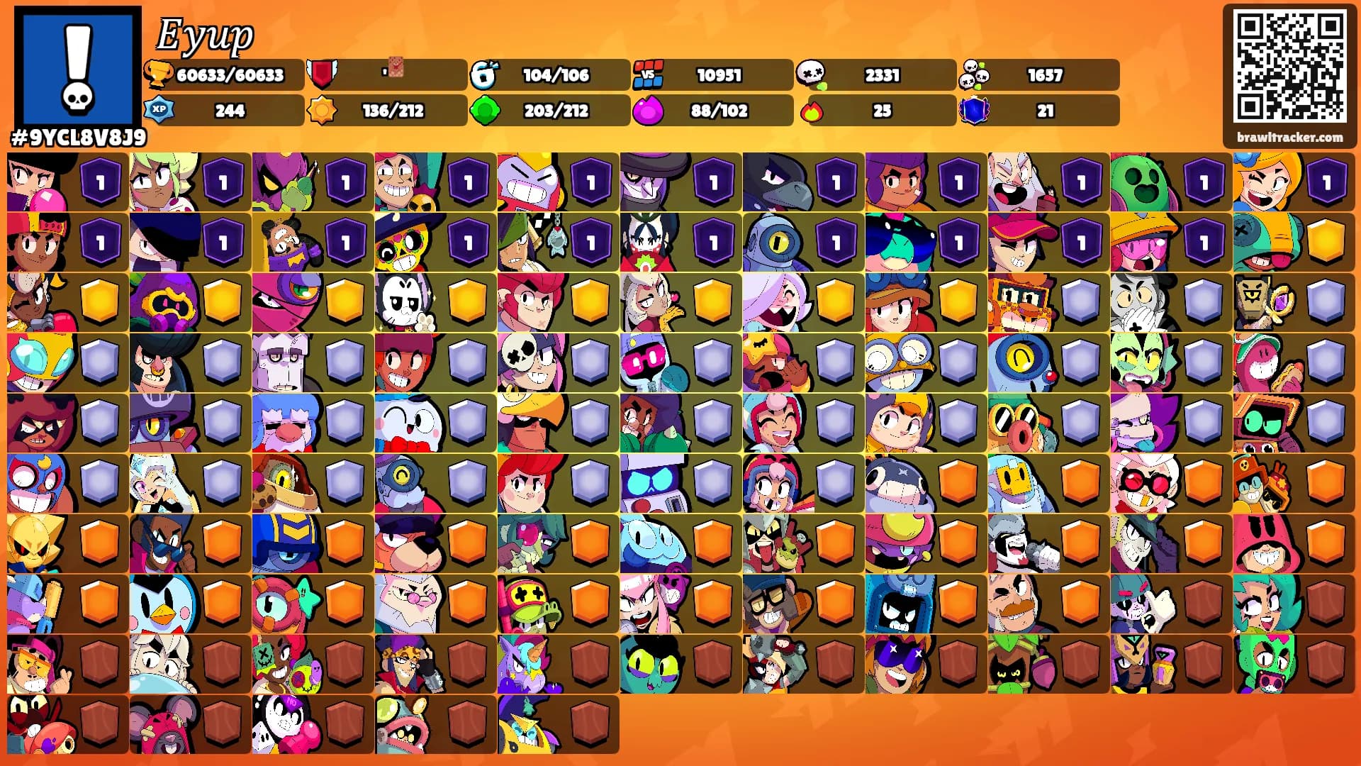 𝐸𝑦𝑢𝑝's Ranks